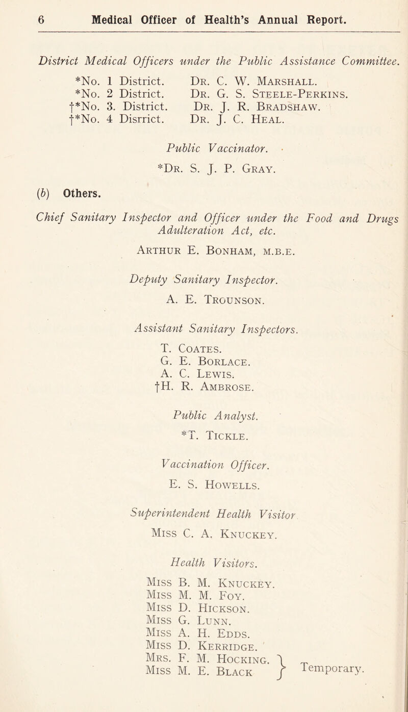 District Medical Officers under the Public Assistance Committee. *No. 1 District. *No. 2 District. f*No. 3. District. j*No. 4 Disrrict. Dr. C. W. Marshall. Dr. G. S. Steele-Perkins. Dr. J. R. Bradshaw. Dr. J. C. Heal. Public Vaccinator. ^Dr. S. j. P. Gray. {b) Others. Chief Sanitary Inspector and Officer under the Food and Drugs Adulteration Act, etc. Arthur E. Bonham, m.b.e. Deputy Sanitary Inspector. A. E. Trounson. Assistant Sanitary Inspectors. T. Coates. G. E. Borlace. A. C. Lewis. fH. R. Ambrose. Public Analyst. *T. Tickle. Vaccination Officer. E. S. Howells. Superintendent Health Visitor Miss C. A. Knuckey. Health Visitors. Miss B. M. Knuckey. Miss M. M. Foy. Miss D. Hickson. Miss G. Lunn. Miss A. H. Edds. Miss D. Kerridge. ' Mrs. F. M. Hocking. \ _ Miss M. E. Black / temporary.