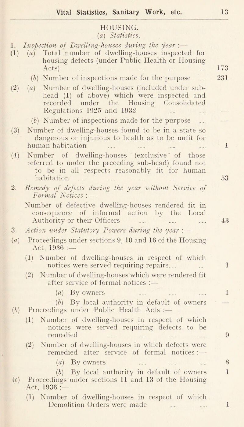 HOUSING. (a) Statistics. 1. Inspection of Dwelling-houses during the year ; — (1) [a) Total number of dwelling-houses inspected for housing defects (under Public Health or Housing Acts) 173 (6) Number of inspections made for the purpose 231 (2) (a) Number of dwelling-houses (included under sub- head (1) of above) which were inspected and recorded under the Housing Consolidated Regulations 1925 and 1932 — (h) Number of inspections made for the purpose — (3) Number of dwelling-houses found to be in a state so dangerous or injurious to health as to be unfit for human habitation 1 (4) Number of dwelling-houses (exclusive' of those referred to under the preceding sub-head) found not to be in all respects reasonably fit for human habitation .... 53 2. Remedy of defects during the year without Service of Formal Notices ;■—■ Number of defective dwelling-houses rendered fit in consequence of informal action by the Local Authority or their Officers 43 3. Action under Statutory Powers during the year :— (a) Proceedings under sections 9, 10 and 16 of the Housing Act, 1936 (1) Number of dwelling-houses in respect of which notices were served requiring repairs ... 1 (2) Number of dwelling-houses which were rendered fit after service of formal notices :— (a) By owners 1 (h) By local authority in default of owners (h) Proceedings under Public Health Acts — (1) Number of dwelling-houses in respect of which notices were served re(|uiring defects to be remedied .... .... 9 (2) Number of dwelling-houses in which defects were remedied after service of formal notices :— (a) By owners 8 (h) By local authority in default of owners 1 (c) Proceedings under sections 11 and 13 of the Housing Act, 1936 — (1) Number of dwelling-houses in respect of which Demolition Orders were made 1