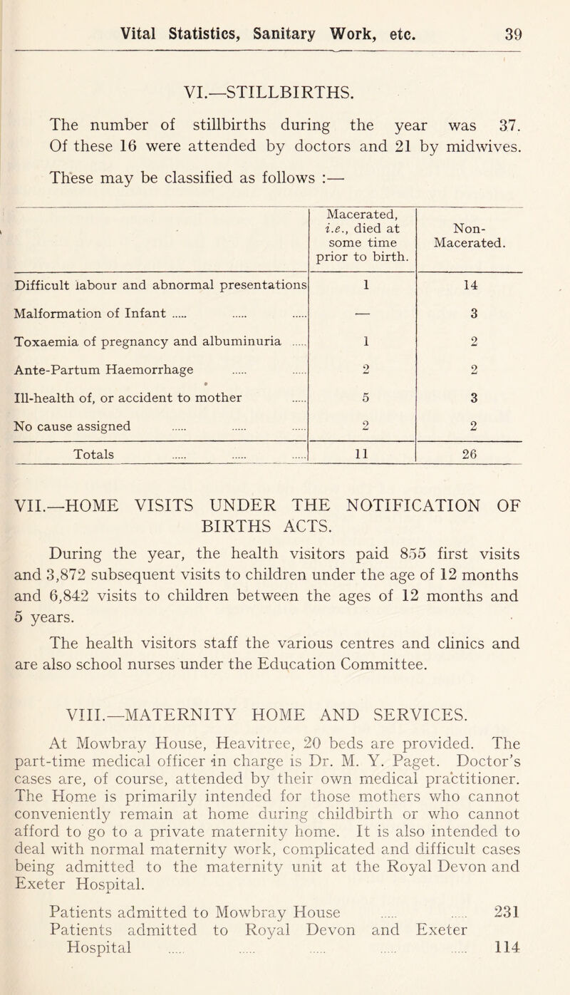 VI.—STILLBIRTHS. The number of stillbirths during the year was 37. Of these 16 were attended by doctors and 21 by midwives. These may be classified as follows :— Macerated, i.e., died at some time prior to birth. Non- Macerated. Difficult labour and abnormal presentations 1 14 Malformation of Infant — 3 Toxaemia of pregnancy and albuminuria 1 2 Ante-Partum Haemorrhage o 2 Ill-health of, or accident to mother 5 3 No cause assigned 2 2 Totals 11 26 VIL—HOME VISITS UNDER THE NOTIFICATION OF BIRTHS ACTS. During the year, the health visitors paid 855 first visits and 3,872 subsequent visits to children under the age of 12 months and 6,842 visits to children between the ages of 12 months and 5 years. The health visitors staff the various centres and clinics and are also school nurses under the Education Committee. VIIL—MATERNITY HOME AND SERVICES. At Mowbray House, Heavitree, 20 beds are provided. The part-time medical officer in charge is Dr. M. Y. Paget. Doctor's cases are, of course, attended by their own medical practitioner. The Hom.e is primarily intended for those mothers who cannot conveniently remain at home during childbirth or who cannot afford to go to a private maternity home. It is also intended to deal with normal maternity work, complicated and difficult cases being admitted to the maternity unit at the Royal Devon and Exeter Hospital. j. Patients admitted to Mowbray House 231 Patients admitted to Royal Devon and Exeter Hospital 114