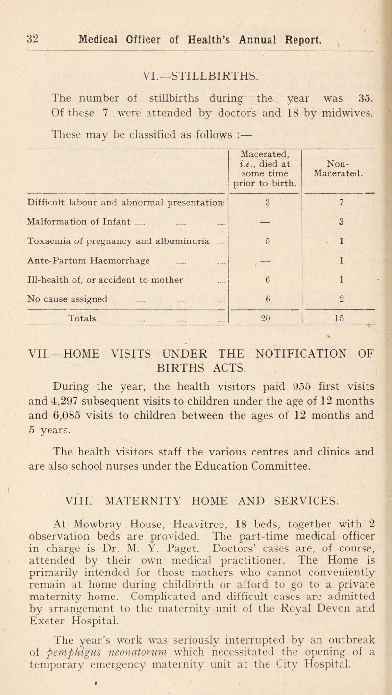 VI.—STILLBIRTHS. The number of stillbirths during the year was 35. Of these 7 were attended by doctors and 18 by midwives. These may be classified as follows :— Macerated, i.e., died at some time prior to birth. Non- Macerated. Difficult labour and abnormal presentation: 3 7 Malformation of Infant -— 3 Toxaemia of pregnancy and albuminuria .... 5 - I Ante-Partum Haemorrhage l 1 Ill-health of, or accident to mother 6 1 No cause assigned 6 2 Totals 20 15 VIL—HOME VISITS UNDER THE NOTIFICATION OF BIRTHS ACTS. During the year, the health visitors paid 955 first visits and 4,297 subsequent visits to children under the age of 12 months and 6,085 visits to children between the ages of 12 months and 5 years. The health visitors staff the various centres and clinics and are also school nurses under the Education Committee. VIII. MATERNITY HOME AND SERVICES. At Mowbray House, Heavitree, 18 beds, together with 2 observation beds are provided. The part-time medical officer in charge is Dr. M. Y. Paget. Doctors’ cases are, of course, attended by their own medical practitioner. The Home is primarily intended for those mothers who cannot conveniently remain at home during childbirth or afford to go to a private maternity home. Complicated and difficult cases are admitted by arrangement to the maternity unit of the Royal Devon and Exeter Hospital. The year’s work was seriously interrupted by an outbreak of pemphigus neonatorum which necessitated the opening of a temporary emergency maternity unit at the City Hospital. t