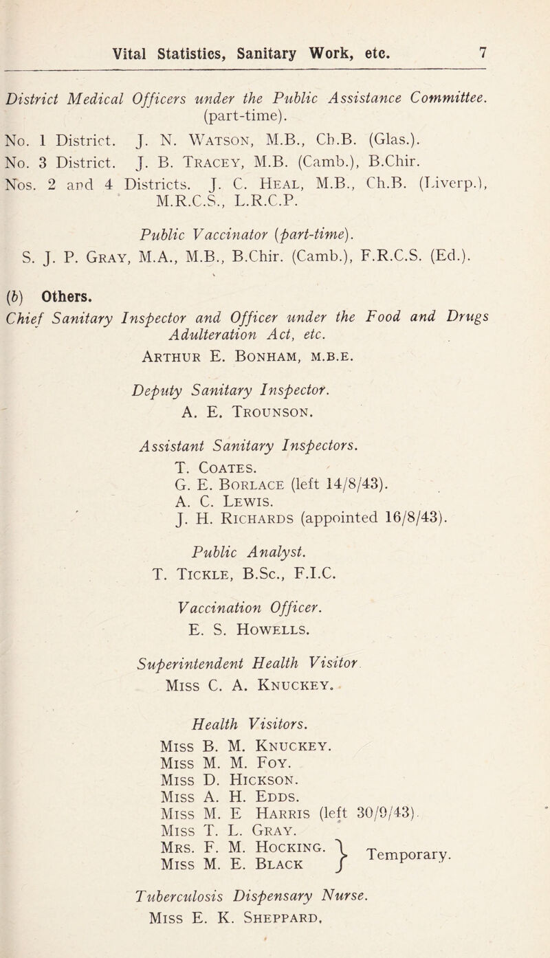 District Medical Officers under the Public Assistance Committee. (part-time). No. 1 District. J. N. Watson, M.B., Cb.B. (Glas.). No. 3 District. J. B. Tracey, M.B. (Camb.), B.Chir. Nos. 2 and 4 Districts. J. C. Heal, M.B., Ch.B. (Tdverp.), M.R.C.S., L.R.C.P. Public Vaccinator (part-time). S. J. P. Gray, M.A., M.B., B.Chir. (Camb.), F.R.C.S. (Ed.). \ (b) Others. Chief Sanitary Inspector and Officer iinder the Food and Drugs Adulteration Act, etc. Arthur E. Bonham, m.b.e. Deputy Sanitary Inspector. A. E. Trounson. Assistant Sanitary Inspectors. T. Coates. G. E. Borlace (left 14/8/43). A. C. Lewis. J. H. Richards (appointed 16/8/43). Public Analyst. T. Tickle, B.Sc., F.I.C. Vaccination Officer. E. S. Howells. Superintendent Health Visitor Miss C. A. Knuckey. Health Visitors. Miss B. M. Knuckey. Miss M. M. Foy. Miss D. Hickson. Miss A. H. Edds. Miss M. E Harris (left 30/9/43). Miss T. L. Gray. Mrs. F. M. Hocking. Miss M. E. Black 0 Temporary. Tuberculosis Dispensary Nurse. Miss E. K. Sheppard,