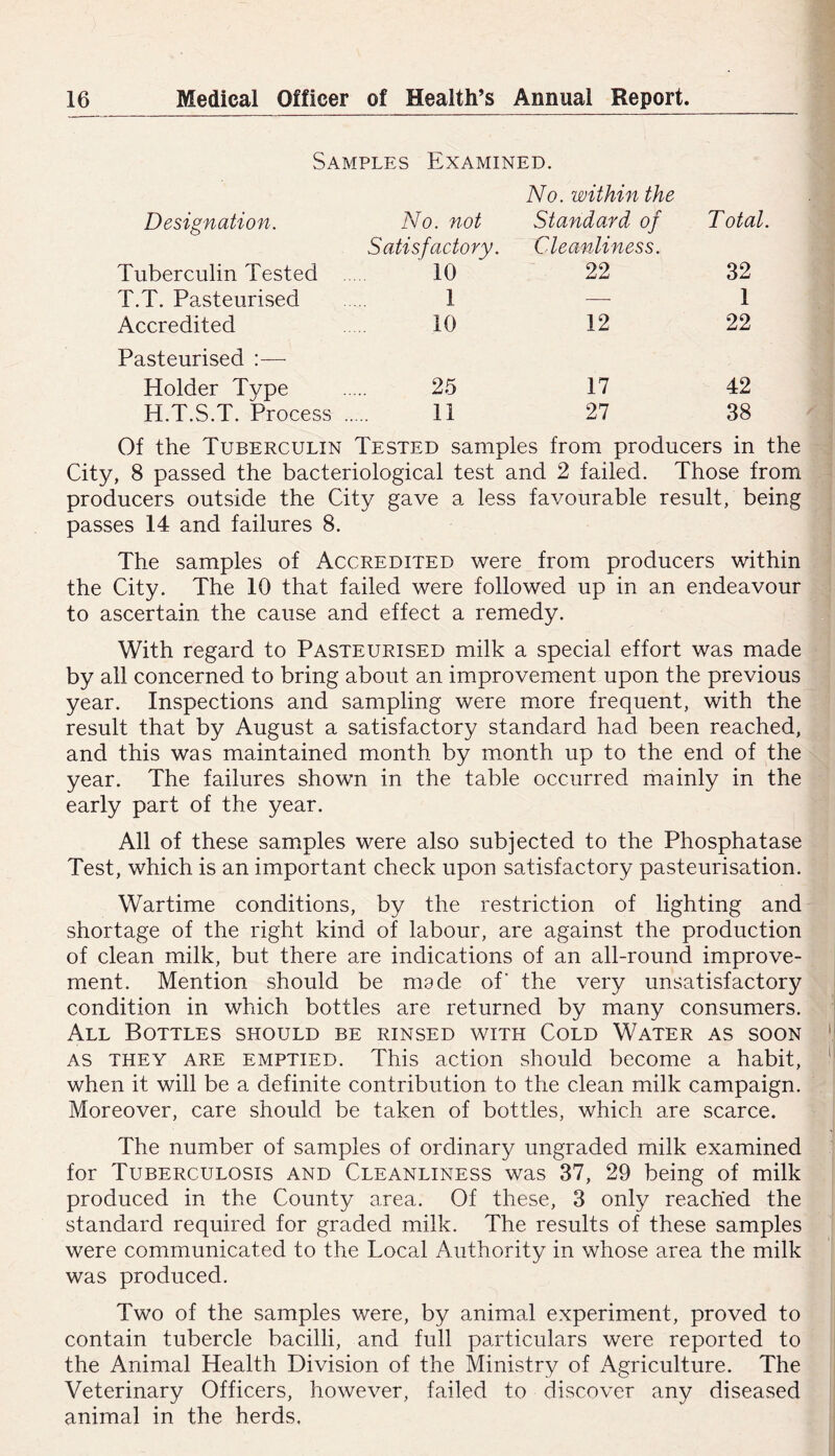 Medical Officer of Health’s Annual Report. Samples Examined. ■ h No. within the t 4 Designation. No. not Standard of Total. Satisfactory. Cdeanliness. Tuberculin Tested ... 10 22 32 T.T. Pasteurised 1 — 1 Accredited 10 12 22 3 4 Pasteurised :— Holder Type 25 17 42 1 H.T.S.T. Process ... 11 27 38 / \ d Of the Tuberculin Tested samples from producers in the j City, 8 passed the bacteriological test and 2 failed. Those from ^ producers outside the City gave a less favourable result, being ; passes 14 and failures 8. i The samples of Accredited were from producers within the City. The 10 that failed were followed up in an endeavour ; to ascertain the cause and effect a remedy. With regard to Pasteurised milk a special effort was made by all concerned to bring about an improvement upon the previous year. Inspections and sampling were more frequent, with the result that by August a satisfactory standard had been reached, and this was maintained month by month up to the end of the year. The failures shown in the table occurred mainly in the early part of the year. All of these samples were also subjected to the Phosphatase Test, which is an important check upon satisfactory pasteurisation. Wartime conditions, by the restriction of lighting and shortage of the right kind of labour, are against the production of clean milk, but there are indications of an all-round improve- ment. Mention should be made of the very unsatisfactory condition in which bottles are returned by many consumers. All Bottles should be rinsed with Cold Water as soon ‘ AS THEY ARE EMPTIED. This action should become a habit, ‘ when it will be a definite contribution to the clean milk campaign. | Moreover, care should be taken of bottles, which are scarce. ' The number of samples of ordinary ungraded milk examined j for Tuberculosis and Cleanliness was 37, 29 being of milk I produced in the County area. Of these, 3 only reached the i standard required for graded milk. The results of these samples ! were communicated to the Local Authority in whose area the milk | was produced. | Two of the samples were, by animal experiment, proved to | contain tubercle bacilli, and full particulars were reported to i the Animal Health Division of the Ministry of Agriculture. The Veterinary Officers, however, failed to discover any diseased I