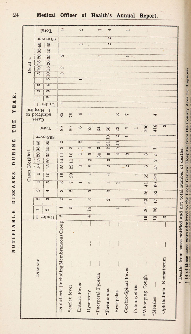 (4 < H u H O Q CO U QQ H CO pa H O s !Z) rl3 4-> g5 0) Q I^;ox j9Ao:5> gg o lO CO lO co^ “iO o <?<» o CO to o 'lO 05 Cl T}^ (M O) »o CO cO” to CO CO (M I -lapua fer^tdsofj 'I o:;, p9:^.:;.Tmp'B mox J9AO :iggQ to 00 05 CO tH CO to 00 05 00 <© CO >o CO CO to CO (M O o oq 00 CO oq to to CD cq oq oq X) - o 4) CO O to CO o (M to to to CO oq TjH CO to to CO to o CO CO CO CO to o oq CO CO c<q to to (cq (M oq 00 (M CO to to 05 05 oq TTI CD (cq CO 05 CO oq O CO CO (M Tt< CO cq I -i^pun CO cq to CO CO cq cq to cq CO cq CO oq t> to to o cq CO cq cq 05 CO CO a w Cfi W c/3 Q o Vh u Cfi 0 o o fl cS Ui 0) bO 0 'O o 0 <t3 Ih 43 Ih 43 > 43 Ih 43 > 43 rO a Q -M 43 Ih rt o c/q Ih 43 X 43 tH >. P4 Ih 43 > 43 ctJ a c« cci ,0 bO P o O Ih 43 -*-> 0 w 0 43 tf3 Q ccj Ih 43 a Ih 43 P Cw p o CO aJ a in p 43 p 43 a O) u w o Ih rO 43 Ih 43 U 43 a o tc p a o o xi CO 43 CO P 43 a p Ih O P P o 43 iz; p a p 43 Xi a O !/> •H ec 0 Q 40 c4 .0 cci 4) Ih c ■M ■ a 3 . <3. 4) X +> S 2 CO X -M rt •tJ a- p « 43 Q x) X: 0 'S Ih V 1 fl' a 0- p p rt« 3 3. ^ 43 P 5 q-> <• X3 X P P -H •p. t3 d 43 P ip 'P' rt P 43 Ih ; 43 8 CO CO o 03 a (4 43 CO xi 43 CO 43 tS: p 0 n ^■ P 'rt'