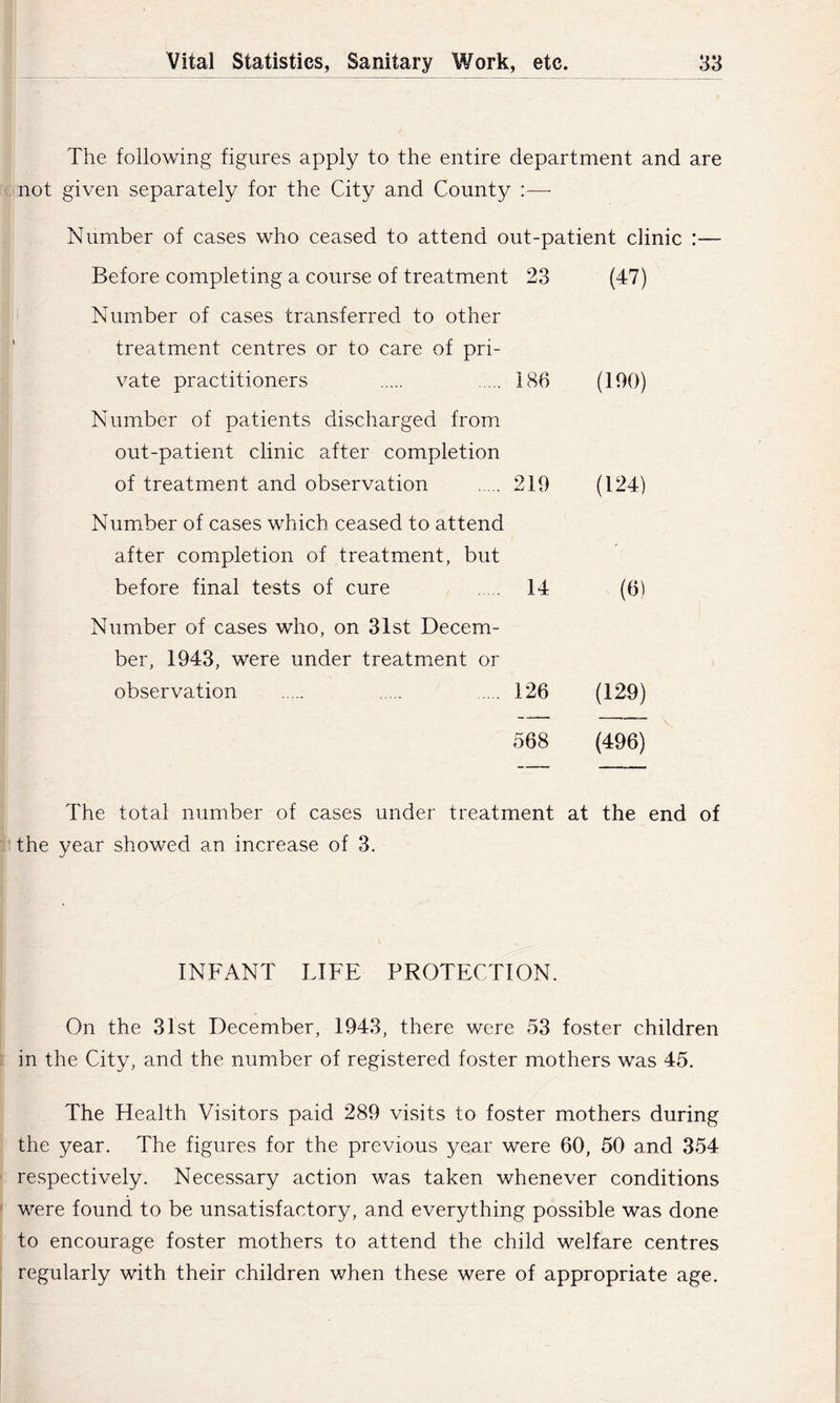 The following figures apply to the entire department and are not given separately for the City and County :— Number of cases who ceased to attend out-patient clinic :— Before completing a course of treatment 23 (47) Number of cases transferred to other treatment centres or to care of pri- vate practitioners 186 (190) Number of patients discharged from out-patient clinic after completion of treatment and observation 219 (124) Number of cases which ceased to attend after completion of treatment, but before final tests of cure 14 (6) Number of cases who, on 31st Decem- ber, 1943, were under treatment or observation 126 (129) 568 (496) The total number of cases under treatment at the end of the vear showed an increase of 3. INFANT LIFE PROTECTION. On the 31st December, 1943, there were 53 foster children in the City, and the number of registered foster mothers was 45. The Health Visitors paid 289 visits to foster mothers during the year. The figures for the previous year were 60, 50 and 354 respectively. Necessary action was taken whenever conditions were found to be unsatisfactory, and everything possible was done to encourage foster mothers to attend the child welfare centres regularly with their children when these were of appropriate age.