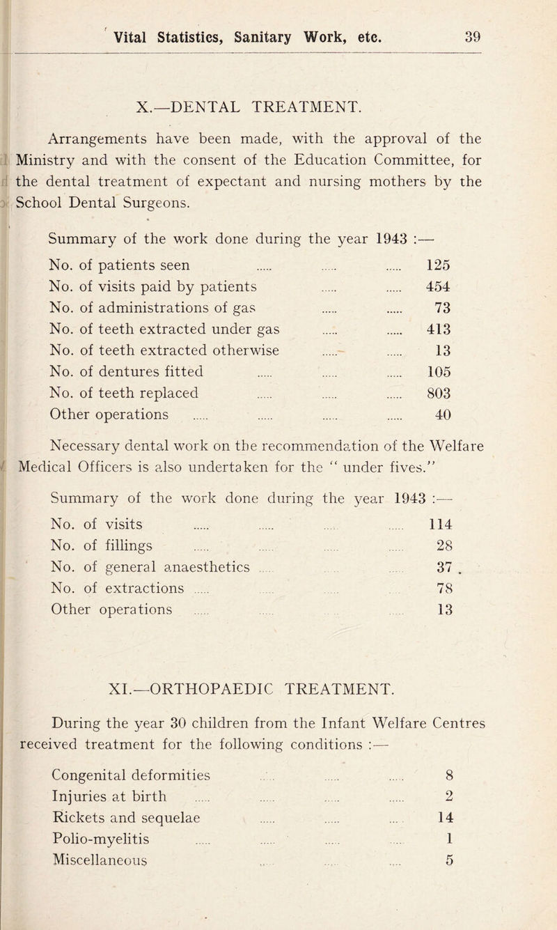 X.—DENTAL TREATMENT. Arrangements have been made, with the approval of the (li Ministry and with the consent of the Education Committee, for r! the dental treatment of expectant and nursing mothers by the 3' School Dental Surgeons. Summary of the work done during the year 1943 :— No. of patients seen 125 No. of visits paid by patients 454 No. of administrations of gas 73 No. of teeth extracted under gas 413 No. of teeth extraeted otherwise 13 No. of dentures fitted 105 No. of teeth replaced 803 Other operations 40 ! Necessary dental work on the recommendation of the Welfare i Medical Officers is also undertaken for the “ under fives. Summary of the work done during the year 1943 :— No. of visits 114 No. of fillings 28 No. of general anaesthetics 37 . No. of extractions 78 Other operations 13 XL—ORTHOPAEDIC TREATMENT. During the year 30 children from the Infant Welfare Centres reeeived treatment for the following conditions : — Congenital deformities 8 Injuries at birth 2 Riekets and sequelae ... 14 Polio-myelitis 1 Miseellaneous .. .... 5