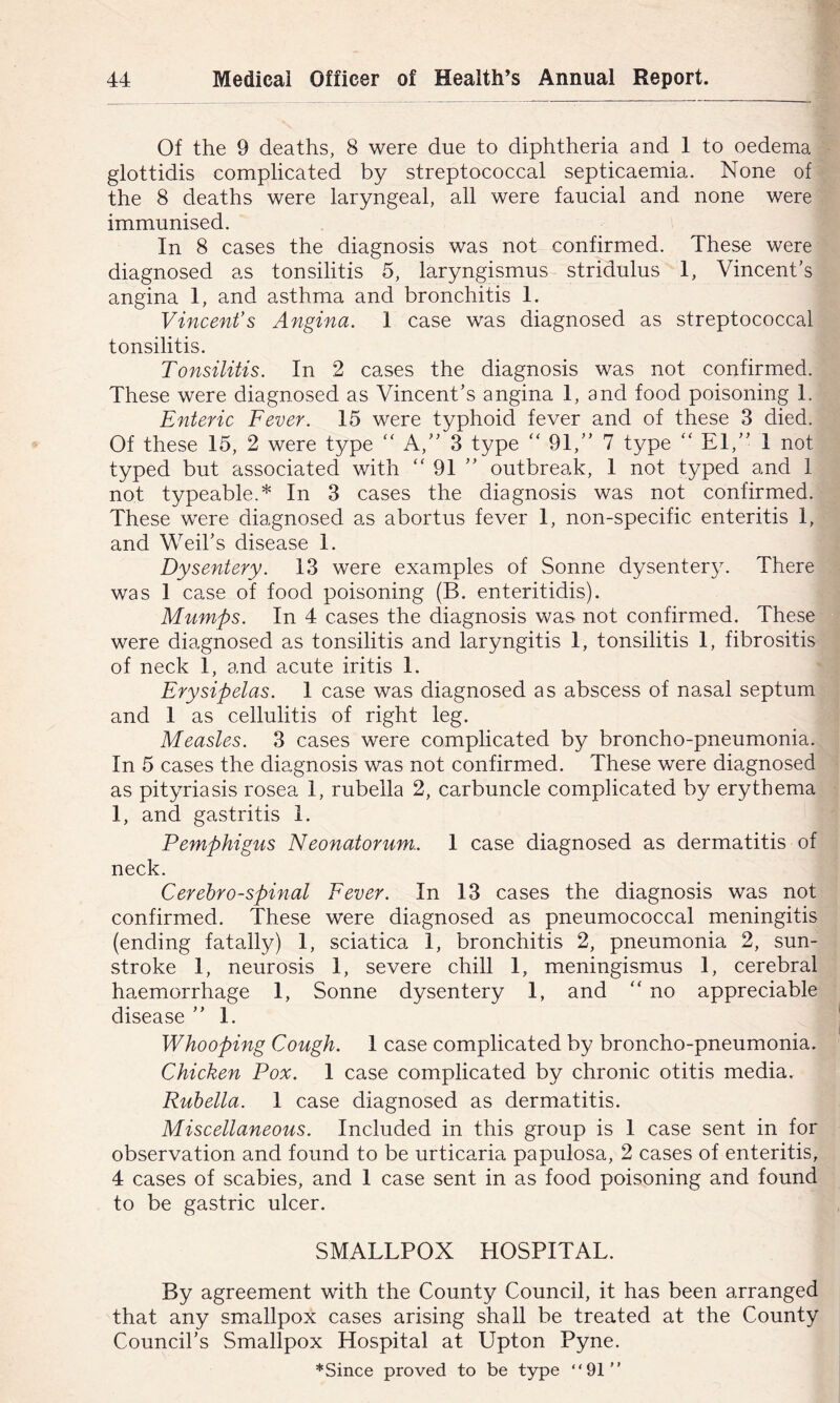 Of the 9 deaths, 8 were due to diphtheria and 1 to oedema glottidis complicated by streptococcal septicaemia. None of the 8 deaths were laryngeal, all were faucial and none were immunised. In 8 cases the diagnosis was not confirmed. These were diagnosed as tonsilitis 5, laryngismus stridulus 1, Vincent’s angina 1, and asthma and bronchitis 1. Vincent’s Angina. 1 case was diagnosed as streptococcal tonsilitis. Tonsilitis. In 2 cases the diagnosis was not confirmed. These were diagnosed as Vincent’s angina I, and food poisoning I. Enteric Fever. 15 were typhoid fever and of these 3 died. Of these 15, 2 were type ‘‘ A,” 3 type “ 91,” 7 type '' El,” I not typed but associated with ” 91 ” outbreak, I not typed and 1 not typeable.* In 3 cases the diagnosis was not confirmed. These were diagnosed as abortus fever I, non-specific enteritis I, and Weil’s disease 1. Dysentery. 13 were examples of Sonne dysentery. There was 1 case of food poisoning (B. enteritidis). Mumps. In 4 cases the diagnosis was not confirmed. These were diagnosed as tonsilitis and laryngitis 1, tonsilitis I, fibrositis of neck I, and acute iritis 1. Erysipelas. I case was diagnosed as abscess of nasal septum and I as cellulitis of right leg. Measles. 3 cases were complicated by broncho-pneumonia. In 5 cases the diagnosis was not confirmed. These were diagnosed as pityriasis rosea I, rubella 2, carbuncle complicated by erythema 1, and gastritis 1. Pemphigus Neonatorum.. I case diagnosed as dermatitis of neck. Cerebrospinal Fever. In 13 cases the diagnosis was not confirmed. These were diagnosed as pneumococcal meningitis (ending fatally) 1, sciatica 1, bronchitis 2, pneumonia 2, sun- stroke I, neurosis I, severe chill 1, meningismus 1, cerebral haemorrhage 1, Sonne dysentery I, and “ no appreciable disease ” I. Whooping Cough. 1 case complicated by broncho-pneumonia. Chicken Pox. I case complicated by chronic otitis media. Rubella. I case diagnosed as dermatitis. Miscellaneous. Included in this group is I case sent in for observation and found to be urticaria papulosa, 2 cases of enteritis, 4 cases of scabies, and 1 case sent in as food poisoning and found to be gastric ulcer. SMALLPOX HOSPITAL. By agreement with the County Council, it has been arranged that any smallpox cases arising shall be treated at the County Council’s Smallpox Hospital at Upton Pyne. ♦Since proved to be type “91”