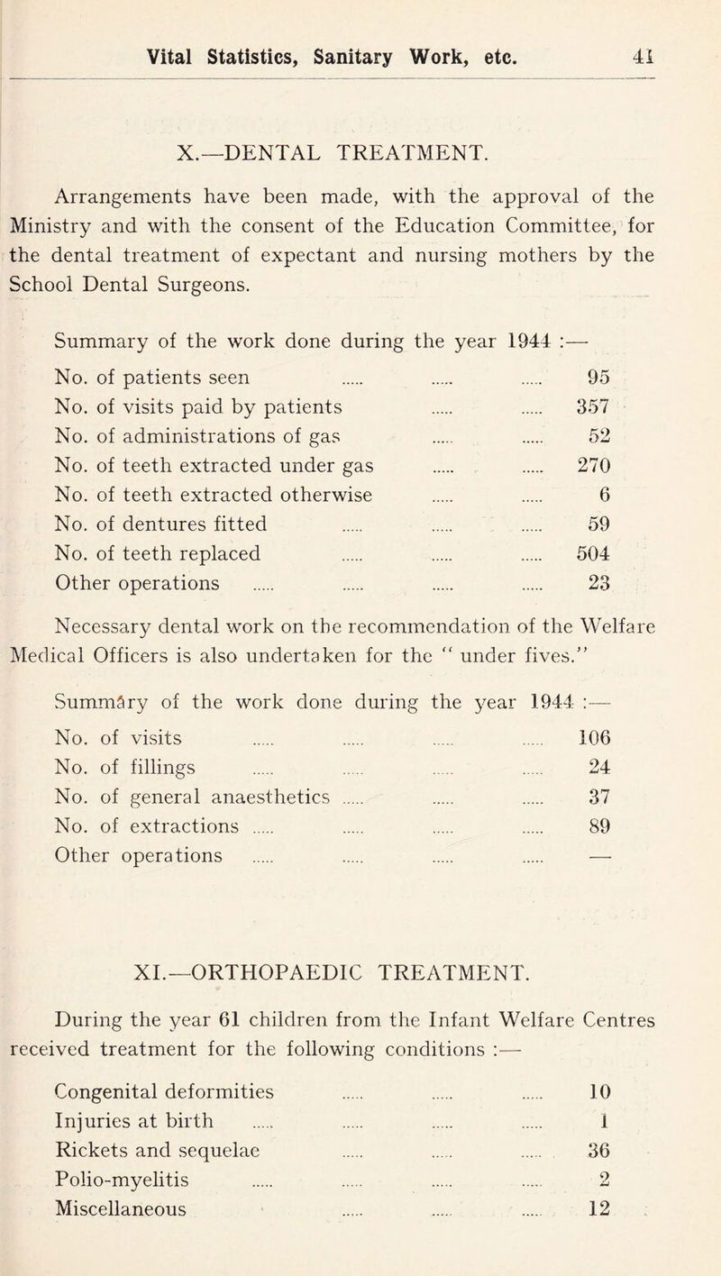 X.—DENTAL TREATMENT. Arrangements have been made, with the approval of the Ministry and with the consent of the Education Committee, for the dental treatment of expectant and nursing mothers by the School Dental Surgeons. Summary of the work done during the year 1944 :— No. of patients seen 95 No. of visits paid by patients 357 No. of administrations of gas 52 No. of teeth extracted under gas 270 No. of teeth extracted otherwise 6 No. of dentures fitted 59 No. of teeth replaced 504 Other operations 23 Necessary dental work on the recommendation of the Welfare Medical Officers is also undertaken for the  under fives.” Summary of the work done during the year 1944 :— No. of visits 106 No. of fillings 24 No. of general anaesthetics 37 No. of extractions 89 Other operations XL—ORTHOPAEDIC TREATMENT. During the year 61 children from the Infant Welfare Centres received treatment for the following conditions :—- Congenital deformities 10 Injuries at birth 1 Rickets and sequelae 36 Polio-myelitis 2 Miscellaneous 12