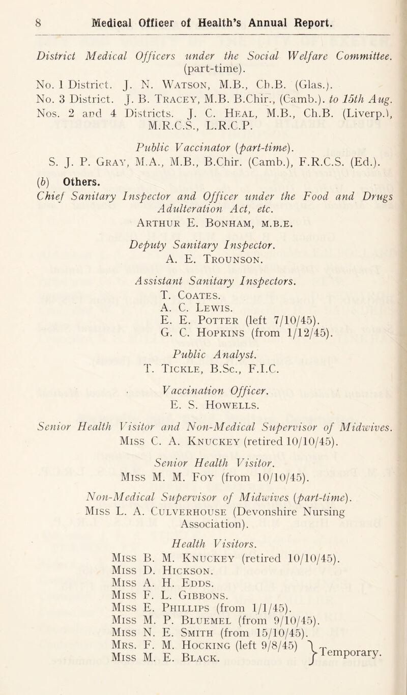 District Medical Officers under the Social Welfare Committee. (part-time). No. 1 District. J. N. Watson, M.B., Cb.B. (Glas.p No. 3 District. J. B. Tracey, M.B. B.Chir., (Camb.). to 15th Aug. Nos. 2 and 4 Districts. J. C. Heal, M.B., Ch.B. (Liverp.i, M.R.C.S., L.R.C.P. Public Vaccinator (part-time). S. J. P. Gray, M.A., M.B., B.Chir. (Camb.), F.R.C.S. (Ed.). (b) Others. Chief Sanitary Inspector and Officer under the Food and Drugs Adulteration Act, etc. Arthur E. Bonham, m.b.e. Deputy Sanitary Inspector. A. E. Trounson. Assistant Sanitary Inspectors. T. Coates. A. C. Lewis. E. E. Potter (left 7/10/45). G. C. Hopkins (from 1/12/45). Public Analyst. T. Tickle, B.Sc., F.I.C. Vaccination Officer. E. S. Howells. Senior Health Visitor and Non-Medical Supervisor of Midwives. Miss C. A. Knuckey (retired 10/10/45). Senior Health Visitor. Miss M. M. Foy (from 10/10/45). Non-Medical Supervisor of Midwives (part-time). Miss L. A. Culverhouse (Devonshire Nursing Association). Health Visitors. Miss B. M. Knuckey (retired 10/10/45). Miss D. Hickson. Miss A. H. Edds. Miss F. L. Gibbons. Miss E. Phillips (from 1/1/45). Miss M. P. Bluemel (from 9/10/45). Miss N. E. Smith (from 15/10/45). Mrs. F. M. Hocking (left 9/8/45) 0 ~ Miss M. E. Black. j Temporary.