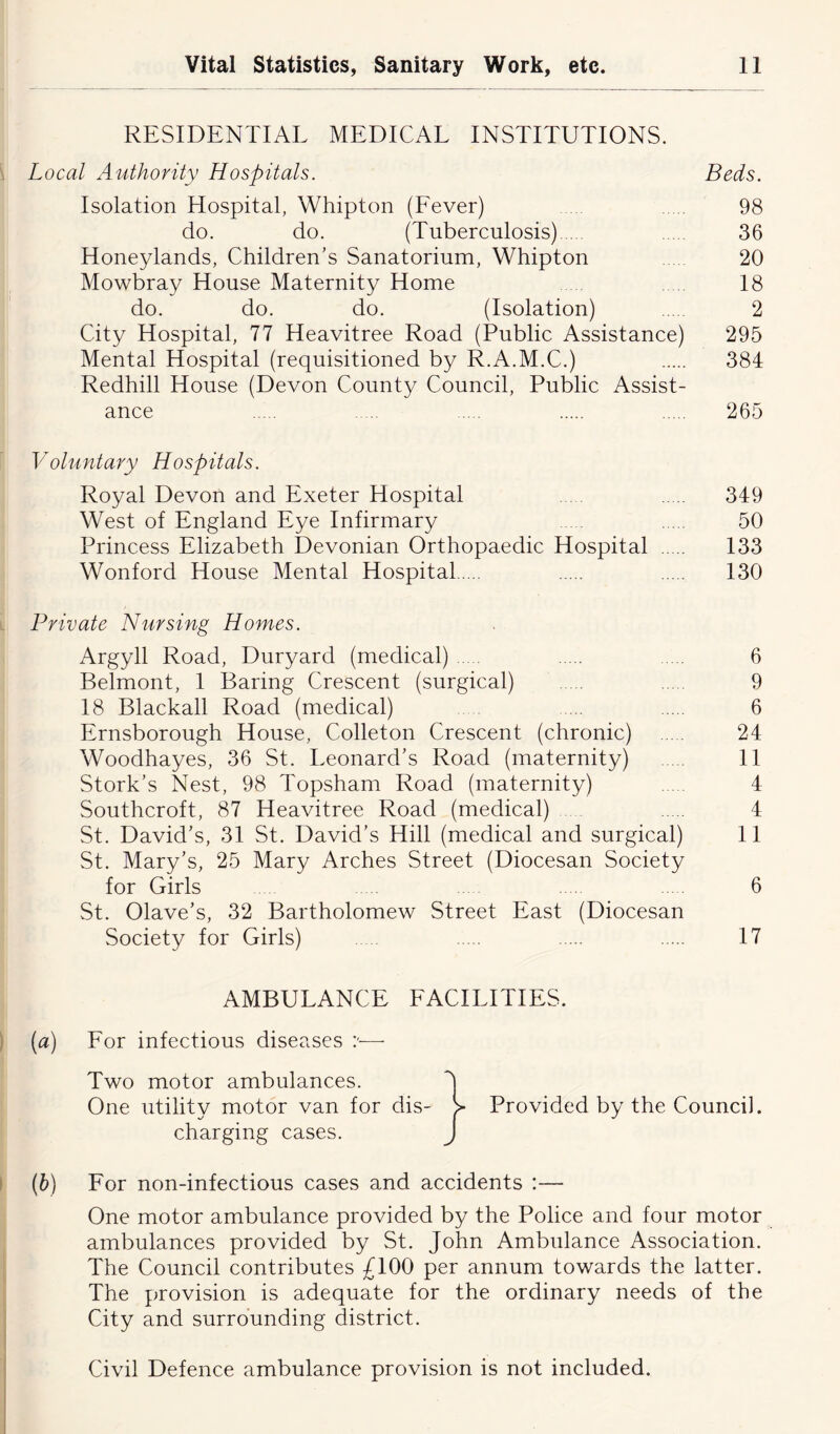 RESIDENTIAL MEDICAL INSTITUTIONS. Local Authority Hospitals. Beds. Isolation Hospital, Whipton (Fever) 98 do. do. (Tuberculosis) 36 Honeylands, Children’s Sanatorium, Whipton 20 Mowbray House Maternity Home 18 do. do. do. (Isolation) 2 City Hospital, 77 Heavitree Road (Public Assistance) 295 Mental Hospital (requisitioned by R.A.M.C.) 384 Redhill House (Devon County Council, Public Assist- ance 265 Voluntary Hospitals. Royal Devon and Exeter Hospital 349 West of England Eye Infirmary . 50 Princess Elizabeth Devonian Orthopaedic Hospital 133 Wonford House Mental Hospital 130 Private Nursing Homes. Argyll Road, Duryard (medical) 6 Belmont, 1 Baring Crescent (surgical) 9 18 Blackall Road (medical) ... 6 Ernsborough House, Colleton Crescent (chronic) 24 Woodhayes, 36 St. Leonard’s Road (maternity) 11 Stork’s Nest, 98 Topsham Road (maternity) 4 Southcroft, 87 Heavitree Road (medical) 4 St. David’s, 31 St. David’s Hill (medical and surgical) 11 St. Mary’s, 25 Mary Arches Street (Diocesan Society for Girls . ..... 6 St. Olave’s, 32 Bartholomew Street East (Diocesan Society for Girls) 17 AMBULANCE FACILITIES. (a) For infectious diseases >—- Two motor ambulances. 5 One utility motor van for dis- > Provided by the Council, charging cases. J (b) For non-infectious cases and accidents :— One motor ambulance provided by the Police and four motor ambulances provided by St. John Ambulance Association. The Council contributes £100 per annum towards the latter. The provision is adequate for the ordinary needs of the City and surrounding district. Civil Defence ambulance provision is not included.