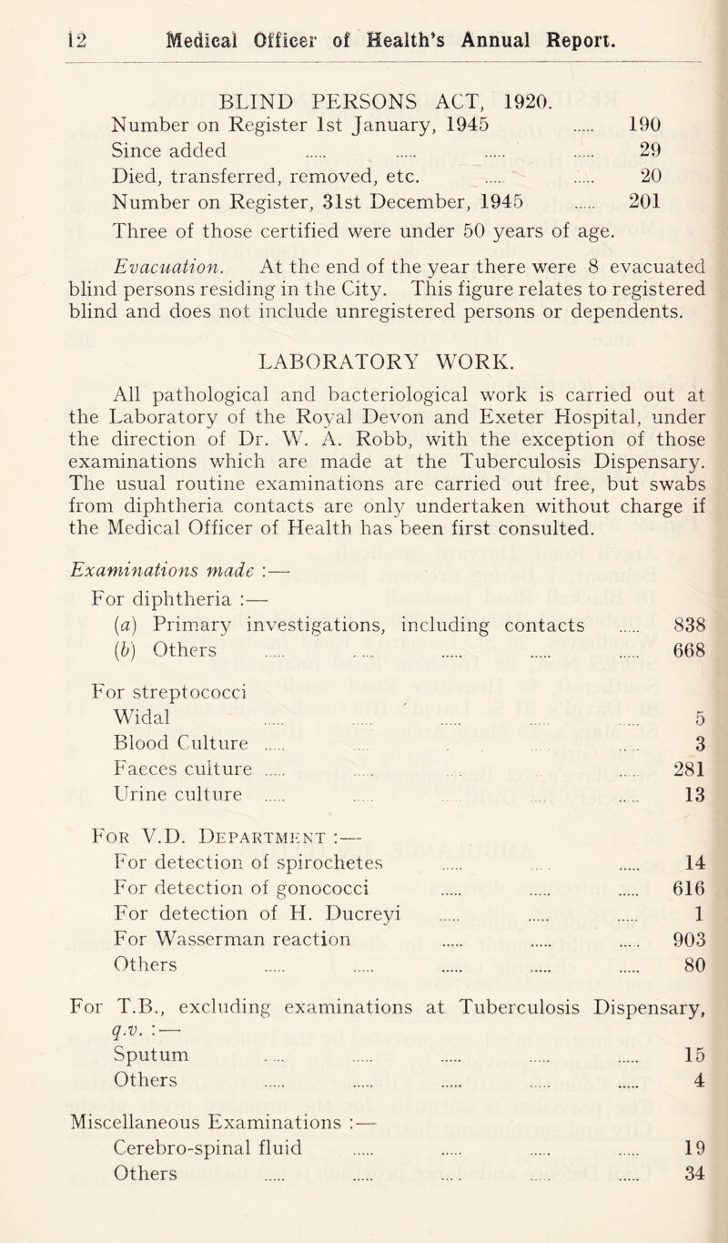 BLIND PERSONS ACT, 1920. Number on Register 1st January, 1945 190 Since added 29 Died, transferred, removed, etc. 20 Number on Register, 31st December, 1945 201 Three of those certified were under 50 years of age. Evacuation. At the end of the year there were 8 evacuated blind persons residing in the City. This figure relates to registered blind and does not include unregistered persons or dependents. LABORATORY WORK. All pathological and bacteriological work is carried out at the Laboratory of the Royal Devon and Exeter Hospital, under the direction of Dr. W. A. Robb, with the exception of those examinations which are made at the Tuberculosis Dispensary. The usual routine examinations are carried out free, but swabs from diphtheria contacts are only undertaken without charge if the Medical Officer of Health has been first consulted. Examinations made : — For diphtheria :—- (a) Primary investigations, including contacts 838 (b) Others .... 668 For streptococci Widal ' ... 5 Blood Culture .... .. . 3 Faeces culture . . 281 Urine culture .... .. 13 For V.D. Department :— For detection of spirochetes .... 14 For detection of gonococci 616 For detection of H. Ducreyi 1 For Wasserman reaction .... 903 Others 80 For T.B., excluding examinations at Tuberculosis Dispensary, q.v. —• Sputum .... 15 Others 4 Miscellaneous Examinations : — Cerebro-spinal fluid 19 Others .... 34