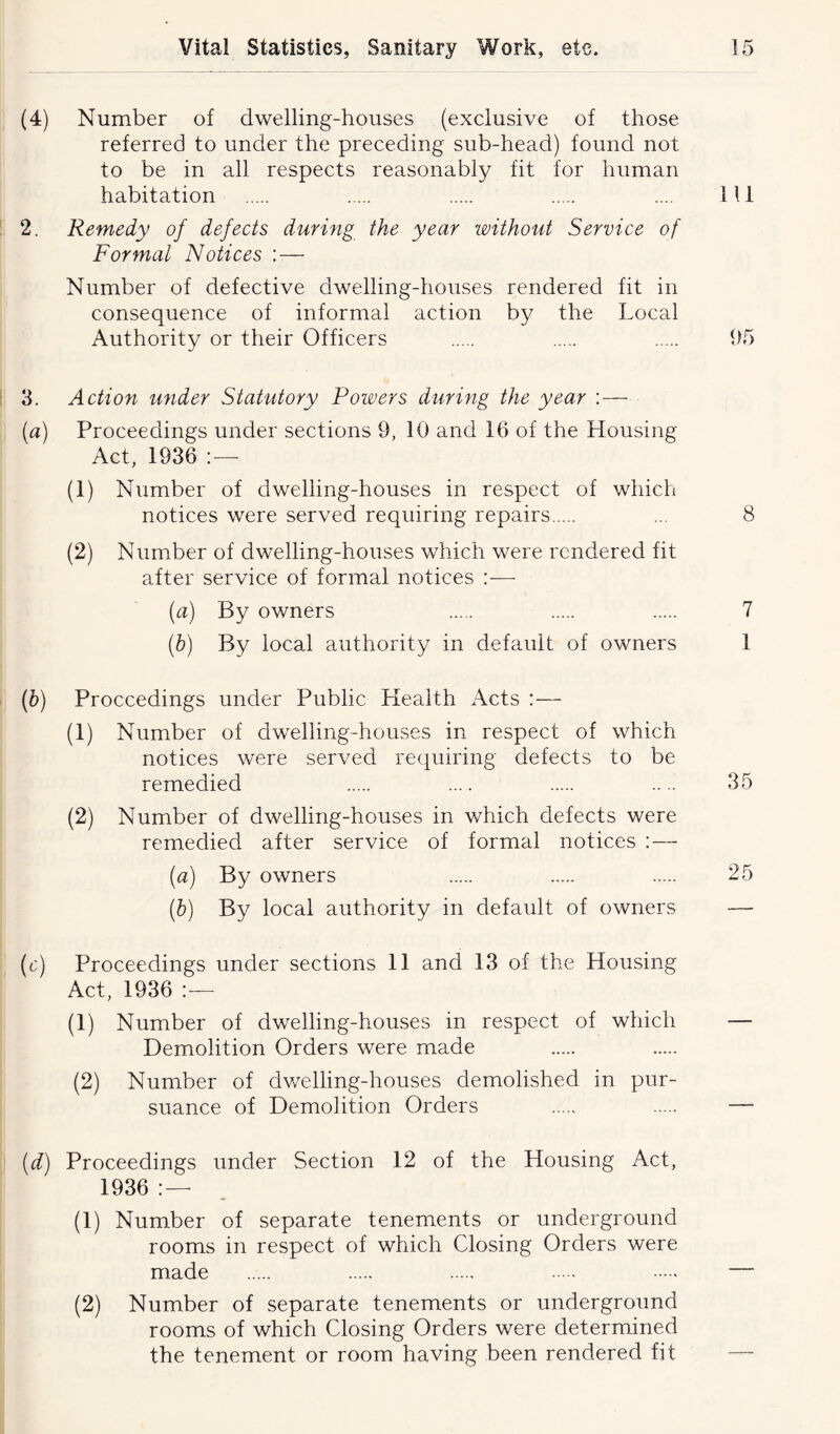 (4) Number of dwelling-houses (exclusive of those referred to under the preceding sub-head) found not to be in all respects reasonably fit for human habitation .... Ill 2. Remedy of defects during the year without Service of Formal Notices : — Number of defective dwelling-houses rendered fit in consequence of informal action by the Local Authority or their Officers 95 3. Action under Statutory Powers during the year :— (a) Proceedings under sections 9, 10 and 16 of the Housing Act, 1936 :— (1) Number of dwelling-houses in respect of which notices were served requiring repairs ... 8 (2) Number of dwelling-houses which were rendered fit after service of formal notices —- (a) By owners 7 (.b) By local authority in default of owners 1 (b) Proceedings under Public Health Acts :— (1) Number of dwelling-houses in respect of which notices were served requiring defects to be remedied .... .... 35 (2) Number of dwelling-houses in which defects were remedied after service of formal notices : — (а) By owners 25 (б) By local authority in default of owners —- (c) Proceedings under sections 11 and 13 of the Housing Act, 1936 (1) Number of dwelling-houses in respect of which Demolition Orders were made (2) Number of dwelling-houses demolished in pur- suance of Demolition Orders (d) Proceedings under Section 12 of the Housing Act, 1936 : — (1) Number of separate tenements or underground rooms in respect of which Closing Orders were made (2) Number of separate tenements or underground rooms of which Closing Orders were determined the tenement or room having been rendered fit