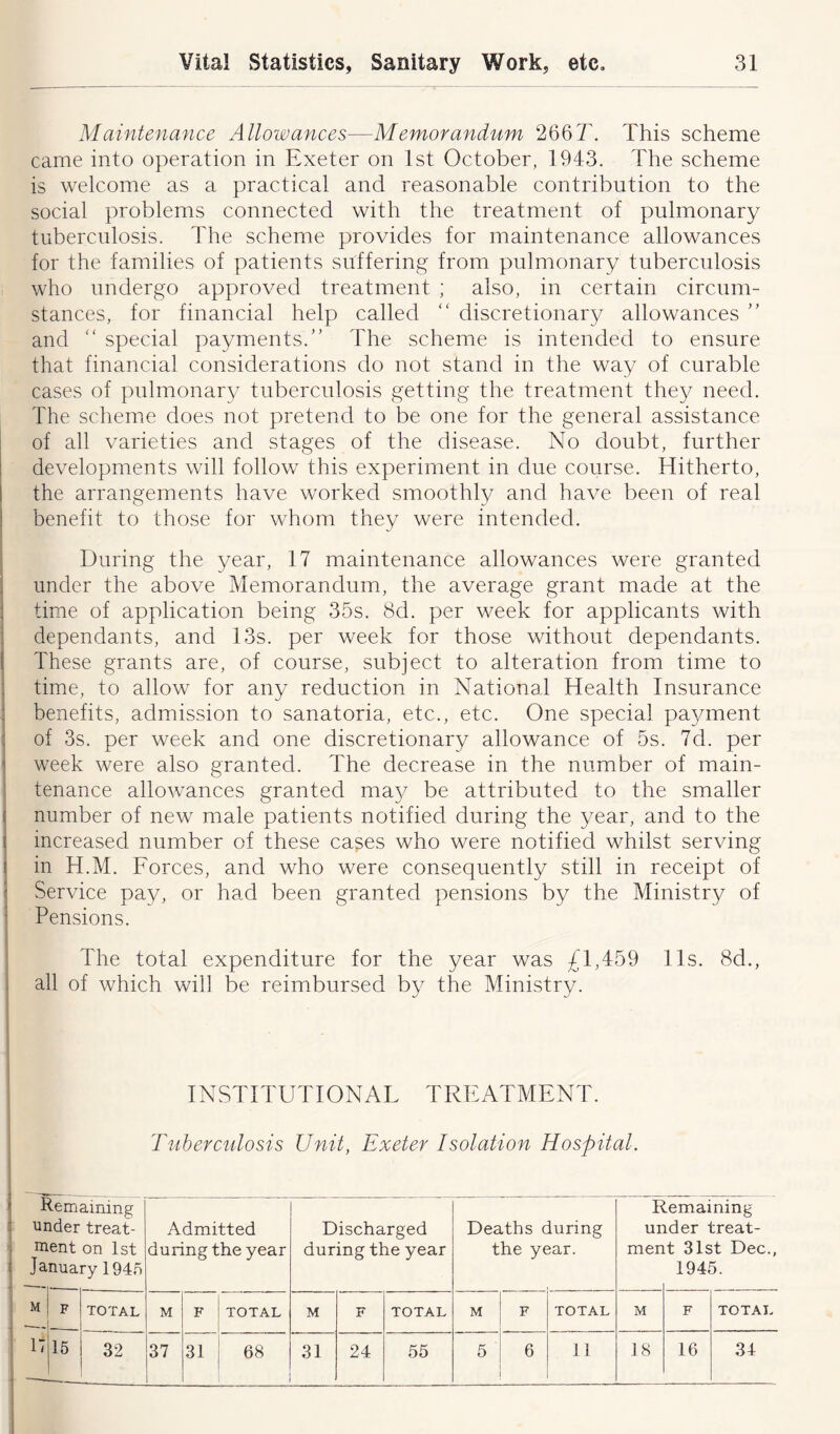Maintenance Allowances—Memorandum 266T. This scheme came into operation in Exeter on 1st October, 1943. The scheme is welcome as a practical and reasonable contribution to the social problems connected with the treatment of pulmonary tuberculosis. The scheme provides for maintenance allowances for the families of patients suffering from pulmonary tuberculosis who undergo approved treatment ; also, in certain circum- stances, for financial help called “ discretionary allowances ” and “ special payments.” The scheme is intended to ensure that financial considerations do not stand in the way of curable cases of pulmonary tuberculosis getting the treatment they need. The scheme does not pretend to be one for the general assistance of all varieties and stages of the disease. No doubt, further developments will follow this experiment in due course. Hitherto, the arrangements have worked smoothly and have been of real benefit to those for whom they were intended. During the year, 17 maintenance allowances were granted under the above Memorandum, the average grant made at the time of application being 35s. 8d. per week for applicants with dependants, and 13s. per week for those without dependants. These grants are, of course, subject to alteration from time to time, to allow for any reduction in National Health Insurance benefits, admission to sanatoria, etc., etc. One special payment of 3s. per week and one discretionary allowance of 5s. 7d. per week were also granted. The decrease in the number of main- tenance allowances granted may be attributed to the smaller number of new male patients notified during the year, and to the increased number of these cases who were notified whilst serving in H.M. Forces, and who were consequently still in receipt of Service pay, or had been granted pensions by the Ministry of Pensions. The total expenditure for the year was £1,459 11s. 8d., all of which will be reimbursed by the Ministry. INSTITUTIONAL TREATMENT. Tuberculosis Unit, Exeter Isolation Hospital. 1 UI m Ja M 17 Remaining ider treat- ent on 1st nuary 1945 Admitted during the year Discharged during the year Deaths the y« luring iar. E ur men Remaining ider treat- t 31st Dec., 1945. F TOTAL M F TOTAL M F TOTAL M F TOTAL M F TOTAL 15 32 37 31 68 31 24 55 5 ' 6 11 18 16 34