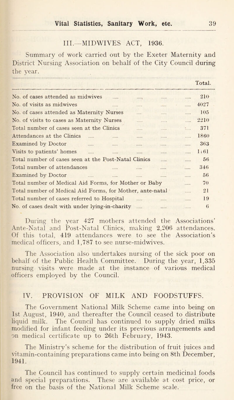 III.—MIDWIVES ACT, 1936. Summary of work carried out by the Exeter Maternity and District Nursing Association on behalf of the City Council during the year. Total. No. of cases attended as midwives ...., 210 No. of visits as midwives 4027 No. of cases attended as Maternity Nurses .... 105 No. of visits to cases as Maternitv Nurses 2210 j Total number of cases seen at the Clinics 371 Attendances at the Clinics 1860 Examined by Doctor 363 Visits to patients’homes Ti61 Total number of cases seen at the Post-Natal Clinics 56 Total number of attendances 346 Examined by Doctor 56 Total number of Medical Aid Forms, for Mother or Baby 70 Total number of Medical Aid Forms, for Mother, ante-natal 21 Total number of cases referred to Hospital 19 No. of cases dealt with under lying-in-charity 6 During the year 427 mothers attended the Associations’ Ante-Natal and Post-Natal Clinics, making 2,206 attendances. Of this total, 419 attendances were to see the Association’s medical officers, and 1,787 to see nurse-midwives. The Association also undertakes nursing of the sick poor on behalf of the Public Health Committee. During the year, 1,335 nursing visits were made at the instance of various medical officers employed by the Council. IV. PROVISION OF MILK AND FOODSTUFFS. The Government National Milk Scheme came into being on 1st August, 1940, and thereafter the Council ceased to distribute liquid milk. The Council has continued to supply dried milks modified for infant feeding under its previous arrangements and on medical certificate up to 26th February, 1943. The Ministry’s scheme for the distribution of fruit juices and vitamin-containing preparations came into being on 8th December, 1941. The Council has continued to supply certain medicinal foods and special preparations. These are available at cost price, or free on the basis of the National Milk Scheme scale.