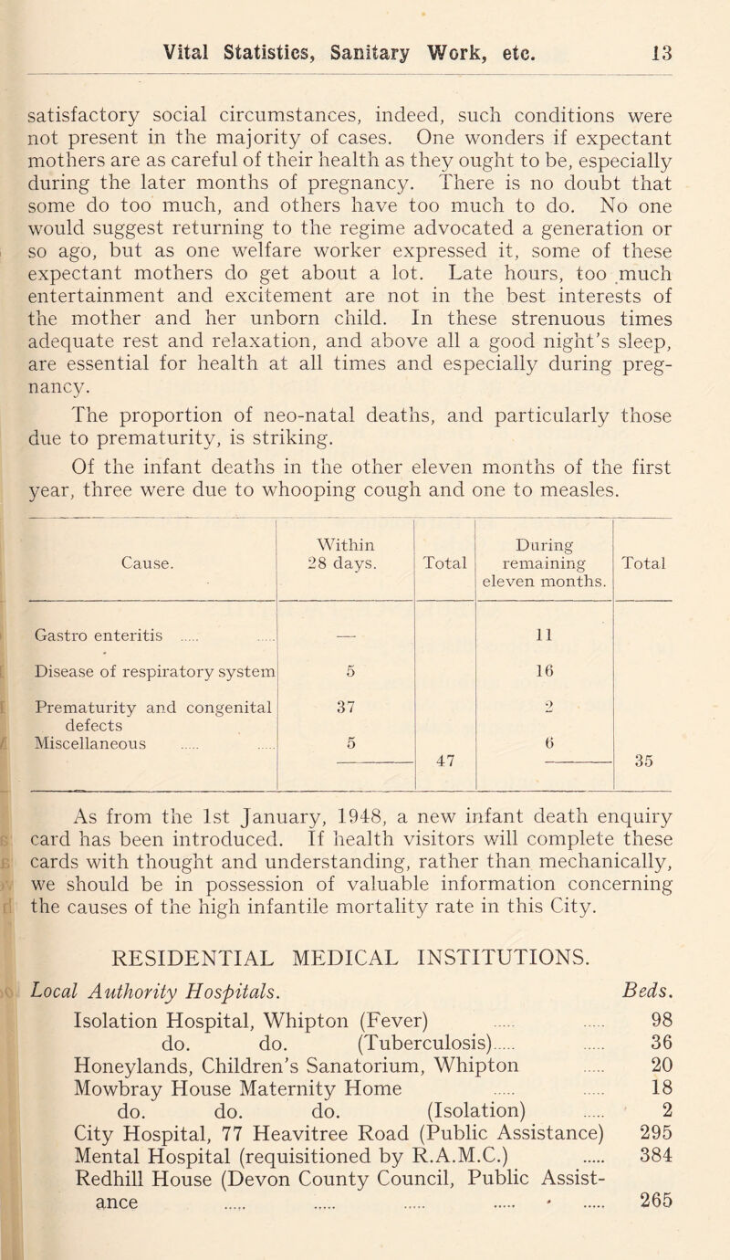 satisfactory social circumstances, indeed, such conditions were not present in the majority of cases. One wonders if expectant mothers are as careful of their health as they ought to be, especially during the later months of pregnancy. There is no doubt that some do too much, and others have too much to do. No one would suggest returning to the regime advocated a generation or so ago, but as one welfare worker expressed it, some of these expectant mothers do get about a lot. Late hours, too much entertainment and excitement are not in the best interests of the mother and her unborn child. In these strenuous times adequate rest and relaxation, and above all a good night’s sleep, are essential for health at all times and especially during preg- nancy. The proportion of neo-natal deaths, and particularly those due to prematurity, is striking. Of the infant deaths in the other eleven months of the first year, three were due to whooping cough and one to measles. Within During Cause. 28 days. Total remaining eleven months. Total Gastro enteritis — 11 Disease of respiratory system 5 16 Prematurity and congenital 37 2 defects Miscellaneous 5 47 6 36 As from the 1st January, 1948, a new infant death enquiry card has been introduced. If health visitors will complete these cards with thought and understanding, rather than mechanically, we should be in possession of valuable information concerning the causes of the high infantile mortality rate in this City. RESIDENTIAL MEDICAL INSTITUTIONS. Local Authority Hospitals. Beds, Isolation Hospital, Whipton (Fever) 98 do. do. (Tuberculosis) 36 Honeylands, Children’s Sanatorium, Whipton 20 Mowbray House Maternity Home 18 do. do. do. (Isolation) 2 City Hospital, 77 Heavitree Road (Public Assistance) 295 Mental Hospital (requisitioned by R.A.M.C.) 384 Redhill House (Devon County Council, Public Assist- ance ' 265