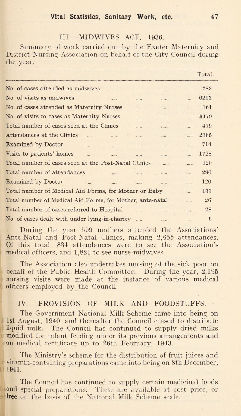 III.—MIDWIVES ACT, 1936. Summary of work carried out by the Exeter Maternity and District Nursing Association on behalf of the City Council during the year. Total. No. of cases attended as midwives ... . 283 No. of visits as midwives 6293 No. of cases attended as Maternity Nurses 161 No. of visits to cases as Maternity Nurses 3479 Total number of cases seen at the Clinics 479 Attendances at the Clinics 2365 Examined by Doctor 714 Visits to patients’ homes 1728 Total number of cases seen at the Post-Natal Clinics 120 Total number of attendances 290 Examined by Doctor 120 Total number of Medical Aid Forms, for Mother or Baby 133 Total number of Medical Aid Forms, for Mother, ante-natal 26 Total number of cases referred to Hospital 28 No. of cases dealt with under lying-in-charity .... 6 During the year 599 mothers attended the Associations’ Ante-Natal and Post-Natal Clinics, making 2,655 attendances. Of this total, 834 attendances were to see the Association’s medical officers, and 1,821 to see nurse-midwives. The Association also undertakes nursing of the sick poor on behalf of the Public Health Committee. During the year, 2,195 nursing visits were made at the instance of various medical officers employed by the Council. IV. PROVISION OF MILK AND FOODSTUFFS. The Government National Milk Scheme came into being on 1st August, 1940, and thereafter the Council ceased to distribute liquid milk. The Council has continued to supply dried milks modified for infant feeding under its previous arrangements and on medical certificate up to 26th February, 1943. The Ministry’s scheme for the distribution of fruit juices and vitamin-containing preparations came into being on 8th December, 1941. The Council has continued to supply certain medicinal foods and special preparations. These are available at cost price, or free on the basis of the National Milk Scheme scale.