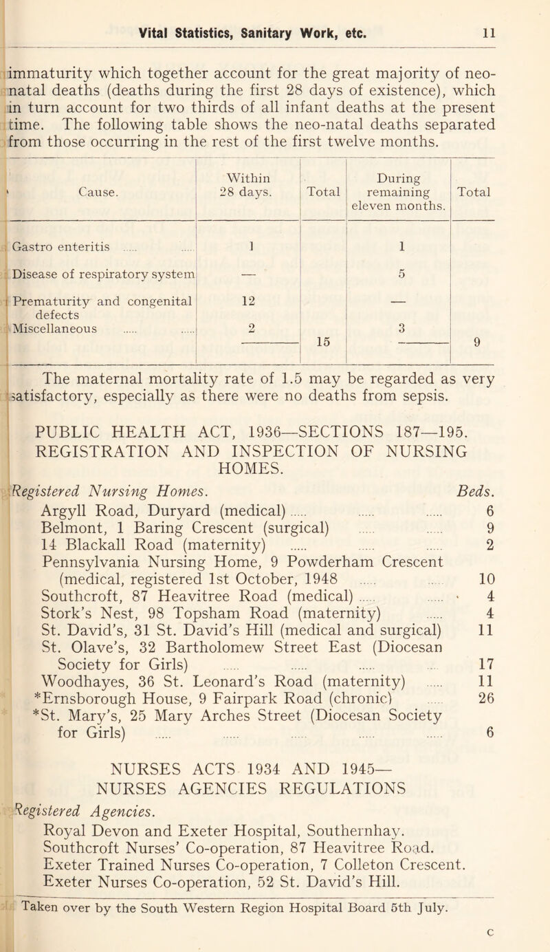 immaturity which together account for the great majority of neo- natal deaths (deaths during the first 28 days of existence), which in turn account for two thirds of all infant deaths at the present time. The following table shows the neo-natal deaths separated from those occurring in the rest of the first twelve months. ' Cause. Within 28 days. Total During remaining eleven months. . Gastro enteritis 1 1 ; Disease of respiratory system — 5 1 Prematurity and congenital defects 12 — Miscellaneous O Aj 15 3 Total 9 The maternal mortality rate of 1.5 may be regarded as very satisfactory, especially as there were no deaths from sepsis. PUBLIC HEALTH ACT, 1936—SECTIONS 187—195. REGISTRATION AND INSPECTION OE NURSING HOMES. •.Registered Nursing Homes. Beds. Argyll Road, Duryard (medical) 6 Belmont, 1 Baring Crescent (surgical) 9 14: Blackall Road (maternity) 2 Pennsylvania Nursing Home, 9 Powderham Crescent (medical, registered 1st October, 1948 10 Southcroft, 87 Heavitree Road (medical) • 4 Stork’s Nest, 98 Topsham Road (maternity) 4 St. David’s, 31 St. David’s Hill (medical and surgical) 11 St. Olave’s, 32 Bartholomew Street East (Diocesan Society for Girls) - 17 Woodhayes, 36 St. Leonard’s Road (maternity) 11 *Ernsborough House, 9 Fairpark Road (chronic) 26 *St. Mary’s, 25 Mary Arches Street (Diocesan Society for Girls) 6 NURSES ACTS 1934 AND 1945— NURSES AGENCIES REGULATIONS Registered Agencies. Royal Devon and Exeter Hospital, Southernhay. Southcroft Nurses’ Co-operation, 87 Heavitree Road. Exeter Trained Nurses Co-operation, 7 Colleton Crescent. Exeter Nurses Co-operation, 52 St. David’s Hill. ' Taken over by the South Western Region Hospital Board 5th July.