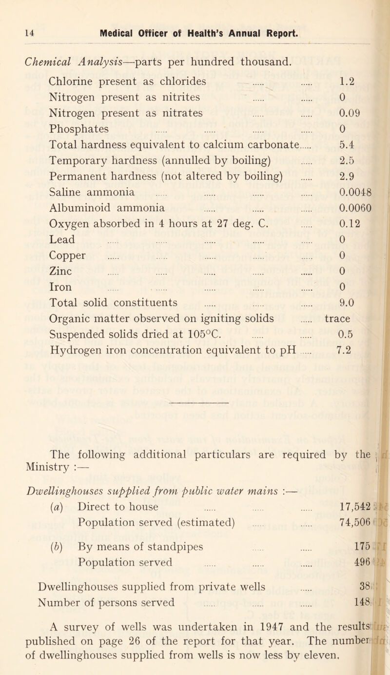 Chemical Analysis—parts per hundred thousand. Chlorine present as chlorides 1.2 Nitrogen present as nitrites ..... 0 Nitrogen present as nitrates 0.09 Phosphates 0 Total hardness equivalent to calcium carbonate 5.4 Temporary hardness (annulled by boiling) 2.5 Permanent hardness (not altered by boiling) 2.9 Saline ammonia 0.0048 Albuminoid ammonia 0.0060 Oxygen absorbed in 4 hours at 27 deg. C. 0.12 Lead 0 Copper 0 Zinc 0 Iron ..... 0 Total solid constituents 9.0 Organic matter observed on igniting solids trace Suspended solids dried at 105^C. 0.5 Hydrogen iron concentration equivalent to pH .... 7.2 The following additional particulars are required by the Ministry :— Dwellinghouses supplied from public water mains :— {a) Direct to house 17,542 - Population served (estimated) 74,506 (h) By means of standpipes Population served 496 ® Dwellinghouses supplied from private wells 38'® Number of persons served 148rjn'i’i A survey of wells was undertaken in 1947 and the results:TO' published on page 26 of the report for that year. The number of dwellinghouses supplied from wells is now less by eleven. H