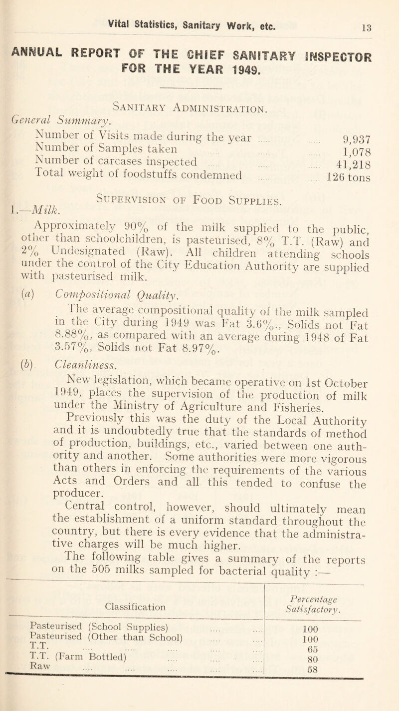 lo AHHUAL REPORT OF THE OHIEF SAI^ITARY INSPECTOR FOR THE YEAR 1949. Sanitary Administration. G enef'cil Summavy. Number of Visits made during the year 9 937 Number of Samples taken . l'o78 Number of carcases inspected 4l'218 Total weight of foodstuffs condemned .. 126 tons Supervision of Food Supplies Approximately 90% of the milk supplied to the public otlier than schoolchildren, is pasteurised, 8% T.T. (Raw) and 2 Undesignated (Raw). All children attending schools ui%cr tne control of the City Kducation Authority are supplied with pasteurised milk. (a) Compositional Quality. The average compositional quality of the milk sampled m Ihe City during 1949 was Fat 3.6%., Solids not Fat 8.88%, as compared with an average during 1948 of Fat 3.57%, Solids not Fat 8.97%. [h) Cleanliness. New legislation, which became operative on 1st October 1949, places the supervision of the production of milk under the Ministry of Agriculture and Fisheries. this was the duty of the Local Authority and it is undoubtedly true that the standards of method of production,^ buildings, etc., varied between one auth- ority and another. Some authorities were more vigorous than others in enforcing the requirements of the various Acts and Orders and all this tended to confuse the producer. Central control, however, should ultimately mean the establishment of a uniform standard throughout the country, but there is every evidence that the administra- tive charges will be much higher. The following table gives a summary of the reports on the 505 milks sampled for bacterial quality :— Classification Percentage Satisfactory. Pasteurised (School Supplies) 100 Pasteurised (Other than School) 100 T.T. 65 4.T. (Farm Bottled) 80 Raw 58
