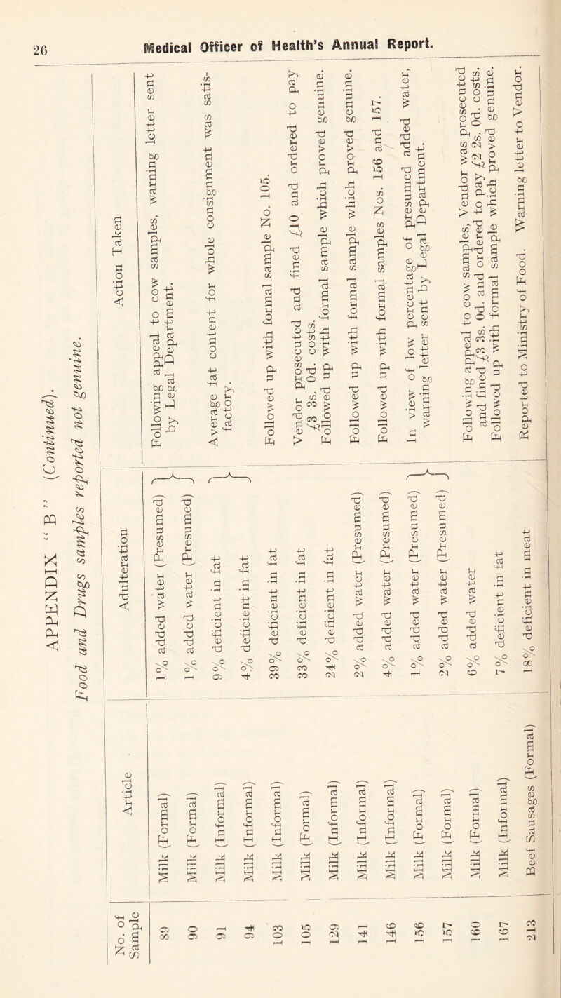 <D t—1 O Vh 03 .a o • rH 03 O o a hP • pH •-M • tH ‘-JH • pH 4-H HH 03 03 03 03 03 ■xd Xd xd TO \9 \0 \0 \P o ^ o CO ac' CO CO CM ° § in od s i-H o • pH cr.' 00 od d B r^H f “ < od od a a a a od a a IH S-i Vh a Vh M o o o pH O o f-H o S-) d HH '-M fl P! o H-t a '-M c hH t-H l-H 1—1 ■ ' ' '—^ rd rdi • pH • pH • rH i“-H • rH • pH • rH rO ‘-H »hH krri kr-i aO a IH O • 1^ oj a tH o od a t-H o pH cd a u O pH od a O • fH • iH trH ksH <1 cd a tH O m CD bjO ad c/3 dd od in '-¥-t 0) 03 o o GJ CO lO a r-H CO O o CM rH rH lO r—1 1—1 f~1 -H p-H ^-1 »o CO t- CO fO CM