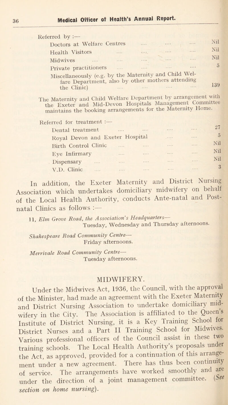 Referred by :— Doctors at Welfare Centres .... Health Visitors Midwives .... ■■■■ Private practitioners Miscellaneously (e.g. by the Maternity and Child Wel- fare Department, also by other mothers attending the Clinic) Nil Nil Nil 5 139 The Maternity and Child Welfare Department by arrangemem with the Exeter and Mid-Devon Hospitals Management Committee maintains the booking arrangements for the Maternity Home. Referred for treatment :— 27 Dental treatment Royal Devon and Exeter Hospital .. .. ^ Birth Control Clinic .... ■••• •• • Eye Infirmary ... •• Nil Dispensary V.D. Clinic .... • ■ ^ In addition, the Exeter Maternity and District Nursing Association which undertakes domiciliary midwifery on behalf of the Local Health Authority, conducts Ante-natal and Post- natal Clinics as follows - 11, Elm Grove Road, the Association’s Headquarters— Tuesday, Wednesday and Thursday afternoons. Shakespeare Road Community Centre— Friday afternoons. Merrivale Road Community Centre— Tuesday afternoons. MIDWIFERY. Under the Midwives Act, 1936, the Council, with the approval of the Minister, had made an agreement with the Exeter Maternity and District Nursing Association to undertake domiciliary mid- wifery in the City. The Association is affiliated to the Queen s Institute of District Nursing, it is a Key Training School for District Nurses and a Part II Training School for Midwives. Various professional officers of the Council assist in these two training schools. The Local Health Authority’s proposals under the Act, as approved, provided for a continuation of this arrange- ment under a new agreement. There has thus been continuity of service. The arrangements have worked smoothly and are under the direction of a joint management committee. {See section on home nursing).