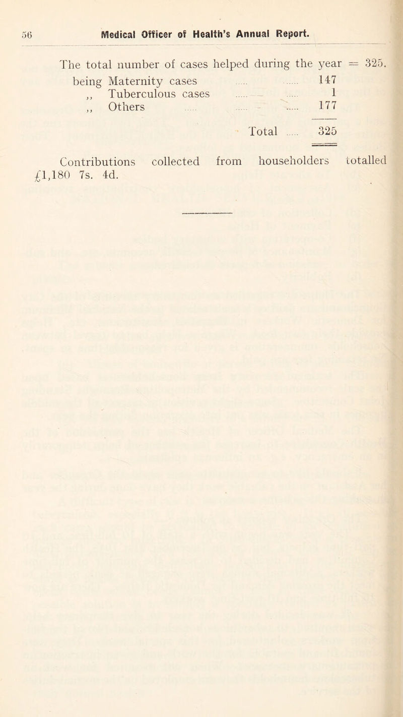The total number of cases helped during the year = 325. being Maternity cases 147 ,, Tuberculous cases 1 ,, Others - 177 ' Total 325 Contributions collected from householders totalled £T180 7s. 4d.