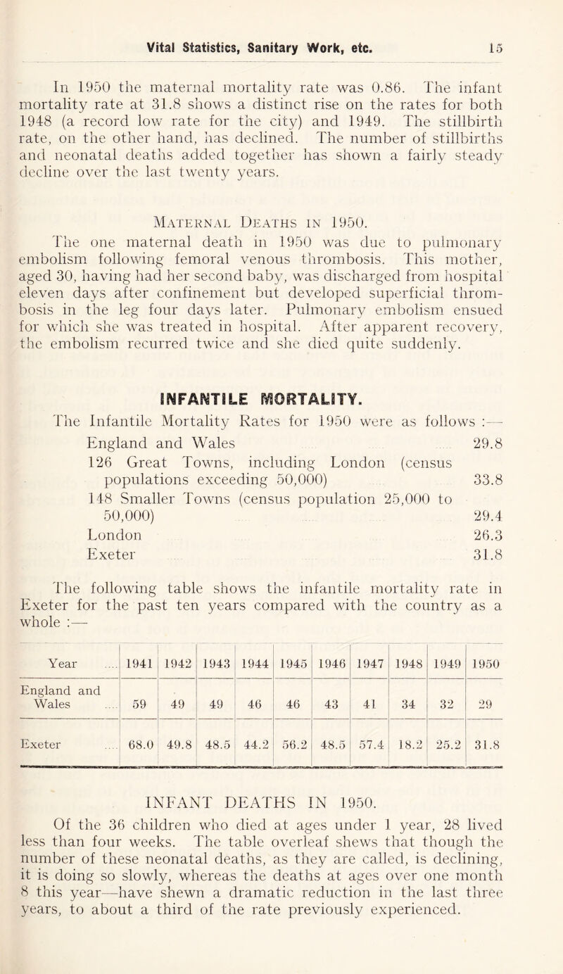 In 1950 the maternal mortality rate was 0.86. The infant mortality rate at 31.8 shows a distinct rise on the rates for both 1948 (a record low rate for the city) and 1949. The stillbirth rate, on the other hand, has declined. The number of stillbirths and neonatal deaths added together has shown a fairly steady decline over the last twenty years. Maternal Deaths in 1950. The one maternal death in 1950 was due to pulmonary embolism following femoral venous thrombosis. This mother, aged 30, having had her second baby, was discharged from hospital eleven days after confinement but developed superficial throm- bosis in the leg four days later. Pulmonary embolism ensued for which she was treated in hospital. After apparent recovery, the embolism recurred twice and she died quite suddenly. INFANTILE MORTALITY. The Infantile Mortality Rates for 1950 were as follows :—■ England and Wales 29.8 126 Great Towns, including London (census populations exceeding 50,000) 33.8 148 Smaller Towns (census population 25,000 to 50,000) 29.4 London 26.3 Exeter 31.8 The following table shows the infantile mortality rate in Exeter for the past ten years compared with the country as a whole :— Year 1941 1942 1943 1944 1945 1946 1947 1948 1949 1950 England and Wales 59 49 49 46 46 43 41 34 32 29 Exeter 68.0 49.8 48.5 44.2 56.2 48.5 57.4 18.2 25.2 31.8 INFANT DEATHS IN 1950. Of the 36 children who died at ages under 1 year, 28 lived less than four weeks. The table overleaf shews that though the number of these neonatal deaths, as they are called, is declining, it is doing so slowly, whereas the deaths at ages over one month 8 this year—have shewn a dramatic reduction in the last three years, to about a third of the rate previously experienced.