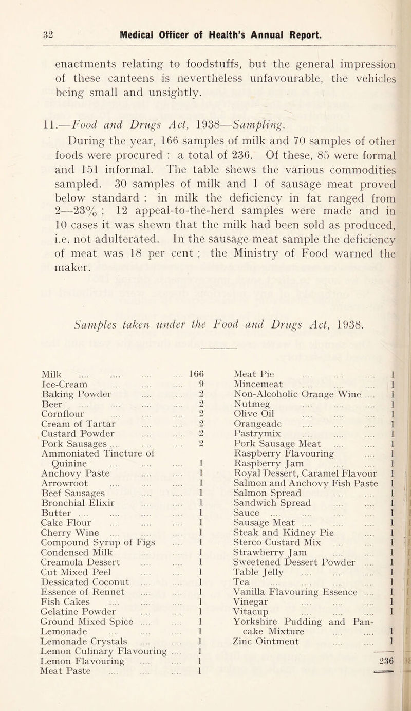 enactments relating to foodstuffs, but the general impression of these canteens is nevertheless unfavourable, the vehicles being small and unsightly. 11.—Food and Drugs Act, 1938—Sampling. During the year, 166 samples of milk and 70 samples of other foods were procured : a total of 236. Of these, 85 were formal and 151 informal. The table shews the various commodities sampled. 30 samples of milk and 1 of sausage meat proved below standard : in milk the deficiency in fat ranged from 2—23% ; 12 appeal-to-the-herd samples were made and in 10 cases it was shewn that the milk had been sold as produced, i.e. not adulterated. In the sausage meat sample the deficiency of meat was 18 per cent ; the Ministry of Food warned the maker. Samples taken under the Food and Drugs Act, 1938. Milk 160 Meat Pie 1 Ice-Cream 9 Mincemeat 1 Baking Powder 2 Non-Alcoholic Orange Wine .... 1 Beer 2 Nutmeg 1 Cornflour 9 .... U Olive Oil 1 Cream of Tartar 9 .... LJ Orangeade 1 Custard Powder 9 .... twJ Pastrymix 1 Pork Sausages .... 2 Pork Sausage Meat 1 Ammoniated Tincture of Raspberry Flavouring 1 Quinine 1 Raspberry Jam 1 Anchovy Paste 1 Royal Dessert, Caramel Flavour 1 Arrowroot 1 Salmon and Anchovy Fish Paste 1 Beef Sausages l Salmon Spread 1 Bronchial Elixir I Sandwich Spread 1 Butter .... 1 Sauce 1 Cake Flour 1 Sausage Meat .... 1 Cherry Wine 1 Steak and Kidney Pie 1 Compound Syrup of Figs l Stereo Custard Mix 1 Condensed Milk 1 Strawberry Jam 1 Creamola Dessert .1 Sweetened Dessert Powder .... 1 Cut Mixed Peel 1 Table Jelly 1 Dessicated Coconut 1 Tea 1 Essence of Rennet 1 Vanilla Flavouring Essence .... 1 Fish Cakes 1 Vinegar 1 Gelatine Powder 1 Vitacup 1 Ground Mixed Spice .... 1 Yorkshire Pudding and Pan- Lemonade 1 cake Mixture 1 Lemonade Crystals Lemon Culinary Flavouring 1 1 Zinc Ointment 1 Lemon Flavouring 1 236 Meat Paste 1 I A i I if i c r r t [ )t