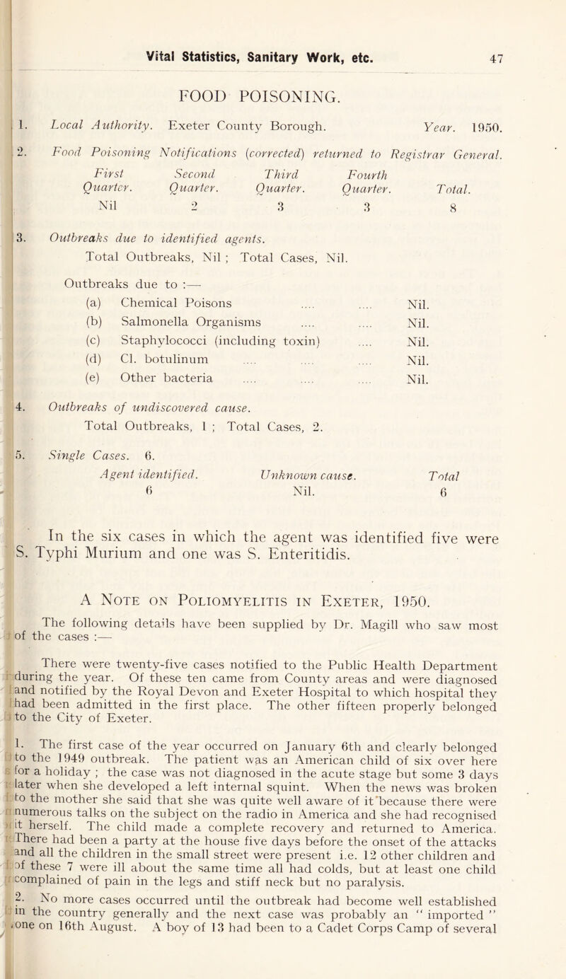 FOOD POISONING. 1. Local Authority. Exeter County Borough. Year. 1950. 2. Food Poisoning Notifications (corrected) returned to Registrar General. First Second Third Fourth Quarter. Quarter. Quarter. Quarter. T'otal Nil 9 3 3 8 Outbreaks due to identified. agents. Total Outbreaks, Nil ; Total Cases, Nil. Outbreaks due to :— (a) Chemical Poisons Nil. (b) Salmonella Organisms Nil. (c) Staphylococci (including toxin) Nil. (d) Cl. botulinum Nil. (e) Other bacteria Nil. 4. Outbreaks of undiscovered cause. Total Outbreaks, 1 ; Total Cases, 2. 5. Single Cases. 6. Agent identified. Unknown cause. Total 6 Nil. 6 In the six cases in which the agent was identified five were S. Typhi Murium and one was S. Enteritidis. A Note on Poliomyelitis in Exeter, 1950. The following details have been supplied by Dr. Magill who saw most of the cases :— There were twenty-five cases notified to the Public Health Department during the year. Of these ten came from County areas and were diagnosed and notified by the Royal Devon and Exeter Hospital to which hospital they had been admitted in the first place. The other fifteen properly belonged to the City of Exeter. 1. The first case of the year occurred on January 6th and clearly belonged to the 1949 outbreak. The patient was an American child of six over here tor a holiday ; the case was not diagnosed in the acute stage but some 3 days later when she developed a left internal squint. When the news was broken to the mother she said that she was quite well aware of it'because there were numerous talks on the subject on the radio in America and she had recognised k herself. The child made a complete recovery and returned to America. There had been a party at the house five days before the onset of the attacks and all the children in the small street were present i.e. 12 other children and : of these 7 were ill about the same time all had colds, but at least one child complained of pain in the legs and stiff neck but no paralysis. 2. No more cases occurred until the outbreak had become well established in the country generally and the next case was probably an “ imported ” mne on 16th August. A boy of 13 had been to a Cadet Corps Camp of several