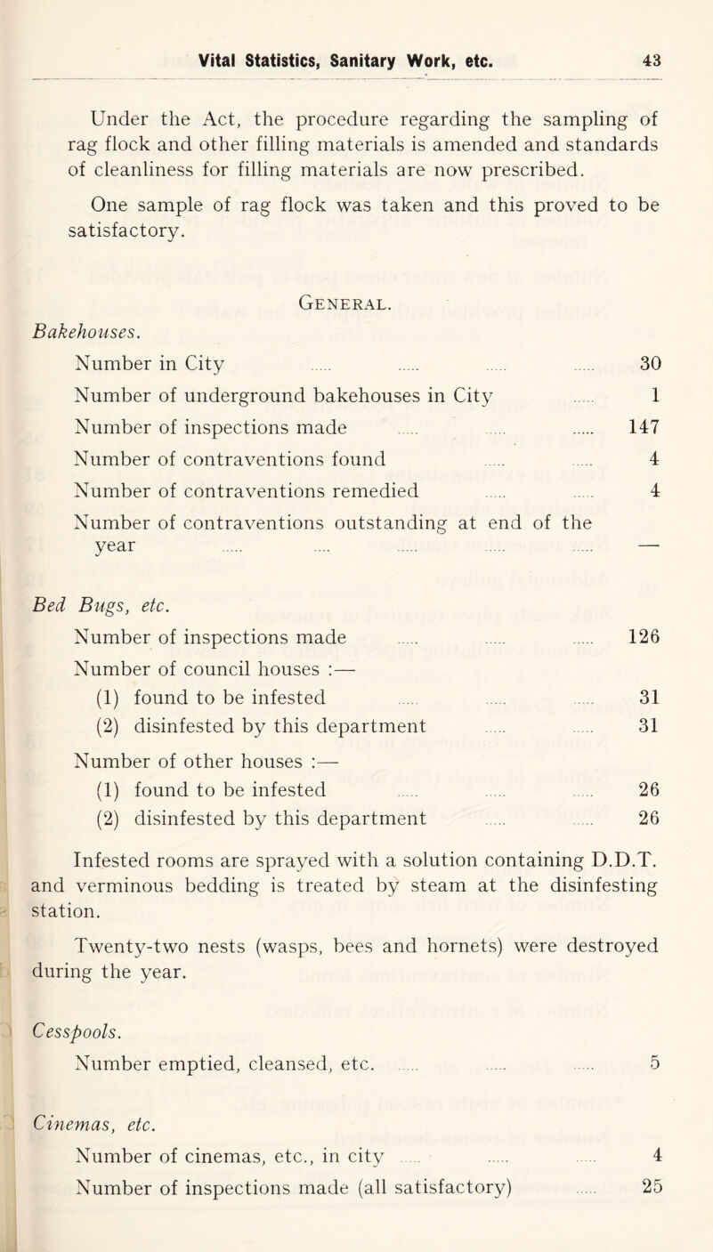 Under the Act, the procedure regarding the sampling of rag flock and other filling materials is amended and standards of cleanliness for filling materials are now prescribed. One sample of rag flock was taken and this proved to be satisfactory. General. Bakehouses. Number in City 30 Number of underground bakehouses in City 1 Number of inspections made 147 Number of contraventions found 4 Number of contraventions remedied 4 Number of contraventions outstanding at end of the year .... — Bed Bugs, etc. Number of inspections made 126 Number of council houses :— (1) found to be infested 31 (2) disinfested by this department 31 Number of other houses :— (1) found to be infested ..... 26 (2) disinfested by this department 26 Infested rooms are sprayed with a solution containing D.D.T. and verminous bedding is treated by steam at the disinfesting station. Twenty-two nests (wasps, bees and hornets) were destroyed during the year. Cesspools. Number emptied, cleansed, etc. 5 Cinemas, etc. Number of cinemas, etc., in city 4 Number of inspections made (all satisfactory) 25