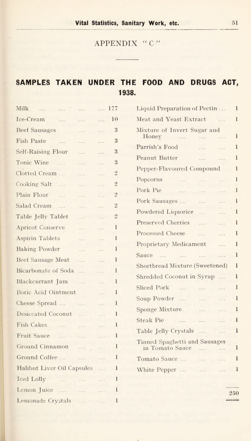 APPENDIX  C ” SAMPLES TAKEN UNDER THE FOOD AND DRUGS ACT, 1938. Milk 177 Ice-Cream .... .... .... 10 Beef Sausages .... .... 3 Fish Paste .... .... .... 3 Self-Raising Flour .... .... 3 Tonic Wine .... .... .... 3 Clotted Cream . Cooking Salt Plain Flour Salad Cream .... .... .... 2 Table Jelly Tablet .... .... 2 Apricot Conserve .... .... 1 Aspirin Tablets .... .... 1 Baking Powder .... .... 1 Beef Sausage Meat .... .... 1 Bicarbonate of Soda .... .... 1 Blackcurrant Jam .... .... 1 Boric Acid Ointment .... 1 Cheese Spread .... .... .... 1 Desiccated Coconut .... .... 1 Fish Cakes .... .... .... 1 Fruit Sauce .... .... .... 1 Ground Cinnamon .... .... 1 Ground Coffee .... .... .... 1 Halibut Liver Oil Capsides .... 1 Iced Lolly .... .... .... 1 Lemon Juice .... .... .... 1 Lemonade Crystals Liquid Preparation of Pectin .... 1 Meat and Yeast Extract .... 1 Mixture of Invert Sugar and Honey .... ... .... 1 Parrish’s Food .... .... 1 Peanut Butter .... .... 1 Pepper-Flavoured Compound 1 Popcorns .... ... .... 1 Pork Pie 1 Pork Sausages .... .... .... 1 Powdered Liquorice .... .... 1 Preserved Cherries .... .... 1 Processed Cheese .... .... 1 Proprietary Medicament .... 1 Sauce .... .... .... .... 1 Shortbread Mixture (Sweetened) 1 Shredded Coconut in Syrup .... 1 Sliced Pork .... .... .... 1 Soup Powder .... .... .... 1 Sponge Mixture .... .... 1 Steak Pie .... .... .... 1 Table Jelly Crystals .... .... 1 Tinned Spaghetti and Sausages in Tomato Sauce .... .... 1 Tomato Sauce .... .... .... 1 White Pepper .... .... .... 1 250 1