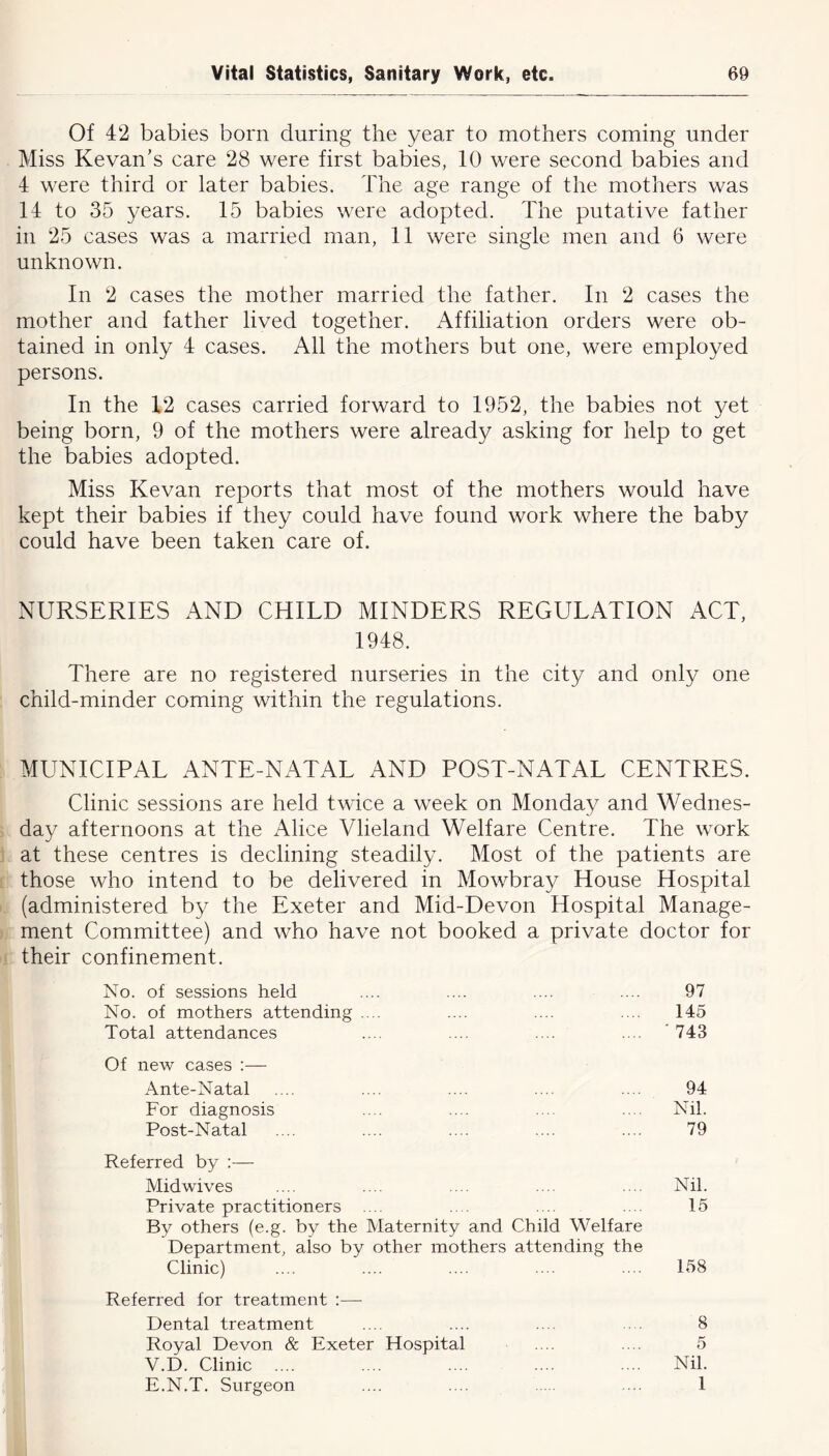 Of 42 babies born during the year to mothers coming under Miss Kevan’s care 28 were first babies, 10 were second babies and 4 were third or later babies. The age range of the mothers was 14 to 35 years. 15 babies were adopted. The putative father in 25 cases was a married man, 11 were single men and 6 were unknown. In 2 cases the mother married the father. In 2 cases the mother and father lived together. Affiliation orders were ob- tained in only 4 cases. All the mothers but one, were employed persons. In the 12 cases carried forward to 1952, the babies not yet being born, 9 of the mothers were ahead)/ asking for help to get the babies adopted. Miss Kevan reports that most of the mothers would have kept their babies if they could have found work where the baby could have been taken care of. NURSERIES AND CHILD MINDERS REGULATION ACT, 1948. There are no registered nurseries in the city and only one child-minder coming within the regulations. MUNICIPAL ANTE-NATAL AND POST-NATAL CENTRES. Clinic sessions are held twice a week on Monday and Wednes- day afternoons at the Alice Vlieland Welfare Centre. The work at these centres is declining steadily. Most of the patients are those who intend to be delivered in Mowbray House Hospital (administered by the Exeter and Mid-Devon Hospital Manage- ment Committee) and who have not booked a private doctor for their confinement. No. of sessions held .... .... .... .... 97 No. of mothers attending .... .... .... .... 145 Total attendances .... .... .... .... ' 743 Of new cases :— Ante-Natal .... .... .... .... .... 94 For diagnosis .... .... .... .... Nil. Post-Natal .... .... .... .... .... 79 Referred by :— Midwives .... .... .... .... .... Nil. Private practitioners .... .. . .... . .. 15 By others (e.g. by the Maternity and Child Welfare Department, also by other mothers attending the Clinic) .... .... .... .... .... 158 Referred for treatment :— Dental treatment .... .... .... .... 8 Royal Devon & Exeter Hospital . .. .... 5 V.D. Clinic .... .... .... .... .... Nil. E.N.T. Surgeon .... .... .... 1