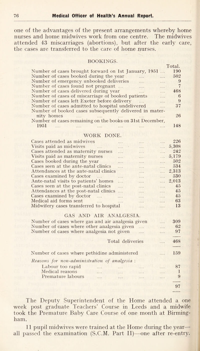 one of the advantages of the present arrangements whereby home nurses and home midwives work from one centre. The midwives attended 43 miscarriages (abortions), but after the early care, the cases are transferred to the care of home nurses. BOOKINGS. Total. Number of cases brought forward on 1st January, 1951 .... 190 Number of cases booked during the year .... .... 502 Number of emergency unbooked deliveries .... .... 9 Number of cases found not pregnant .... .... .... 7 Number of cases delivered during year .... .... 468 Number of cases of miscarriage of booked patients .... 6 Number of cases left Exeter before delivery .... .... 9 Number of cases admitted to hospital undelivered .... 37 Number of booked cases subsequently delivered in mater- nity homes .... .... .... .... .... 26 Number of cases remaining on the books on 31st December, 1951 .... .... .... .... .... .... 148 WORK DONE. Cases attended as mid wives Visits paid as mid wives Cases attended as maternity nurses Visits paid as maternity nurses Cases booked during the year Cases seen at the ante-natal clinics Attendances at the ante-natal clinics Cases examined by doctor Ante-natal visits to patients’ homes .... Cases seen at the post-natal clinics Attendances at the post-natal clinics .... Cases examined by doctor Medical aid forms sent Midwifery cases transferred to hospital GAS AND AIR ANALGESIA. Number of cases where gas and air analgesia given Number of cases where other analgesia given .... Number of cases where analgesia not given 226 5,308 242 5,179 502 534 2,313 530 2,013 45 45 45 63 13 309 62 97 Total deliveries .... 468 Number of cases where pethidine administered .... 159 Reasons for non-administration of analgesia : Labour too rapid .... .... .... .... 87 Medical reasons .... .... .... .... 1 Premature labours .... .... .... .... 9 97 The Deputy Superintendent of the Home attended a one week post graduate Teachers’ Course in Leeds and a midwife took the Premature Baby Care Course of one month at Birming- ham. 11 pupil midwives were trained at the Home during the year— all passed the examination (S.C.M. Part II)—one after re-entry.