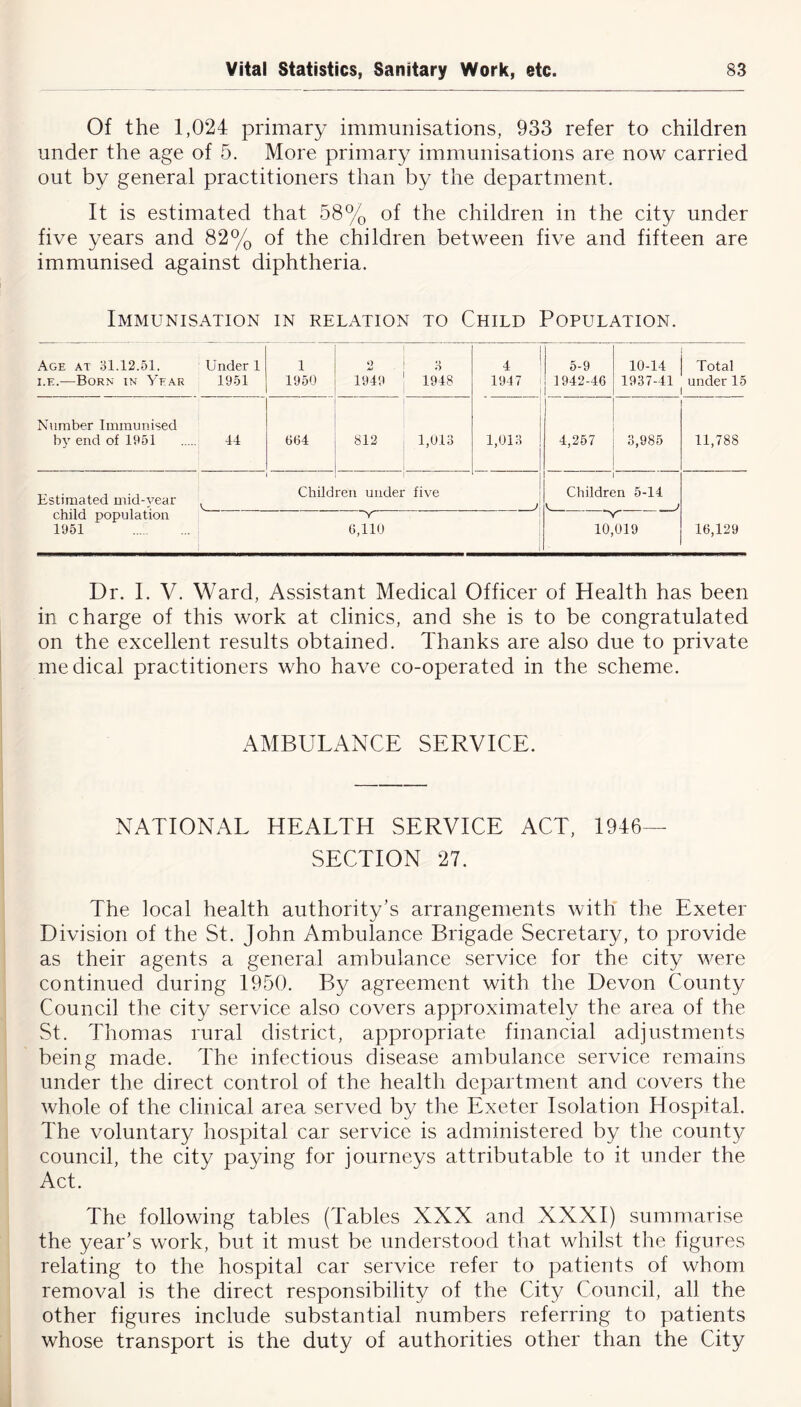 Of the 1,024: primary immunisations, 933 refer to children under the age of 5. More primary immunisations are now carried out by general practitioners than by the department. It is estimated that 58% of the children in the city under five years and 82% of the children between five and fifteen are immunised against diphtheria. Immunisation in relation to Child Population. Age at 31.12.51, i.F..—Born in Year Under 1 1951 1 1950 9 1949 3 1948 1 4 ! 1947 1 5-9 ! 1942-46 1 10-14 1937-41 Total under 15 Number Immunised by end of 1951 1 M 664 812 1,013 1,013 1 4,257 3,985 11,788 Estimated mid-year child population 1951 Child reri under five J 1 Children 5-14 Y 6,110 10,019 16,129 Dr. I. V. Ward, Assistant Medical Officer of Health has been in charge of this work at clinics, and she is to be congratulated on the excellent results obtained. Thanks are also due to private medical practitioners who have co-operated in the scheme. AMBULANCE SERVICE. NATIONAL HEALTH SERVICE ACT, 1946- SECTION 27. The local health authority’s arrangements with the Exeter Division of the St. John Ambulance Brigade Secretary, to provide as their agents a general ambulance service for the city were continued during 1950. By agreement with the Devon County Council the city service also covers approximately the area of the St. Thomas rural district, appropriate financial adjustments being made. The infectious disease ambulance service remains under the direct control of the health department and covers the whole of the clinical area served by the Exeter Isolation Hospital. The voluntary hospital car service is administered by the county council, the city paying for journeys attributable to it under the Act. The following tables (Tables XXX and XXXI) summarise the year’s work, but it must be understood that whilst the figures relating to the hospital car service refer to patients of whom removal is the direct responsibility of the City Council, all the other figures include substantial numbers referring to patients whose transport is the duty of authorities other than the City i