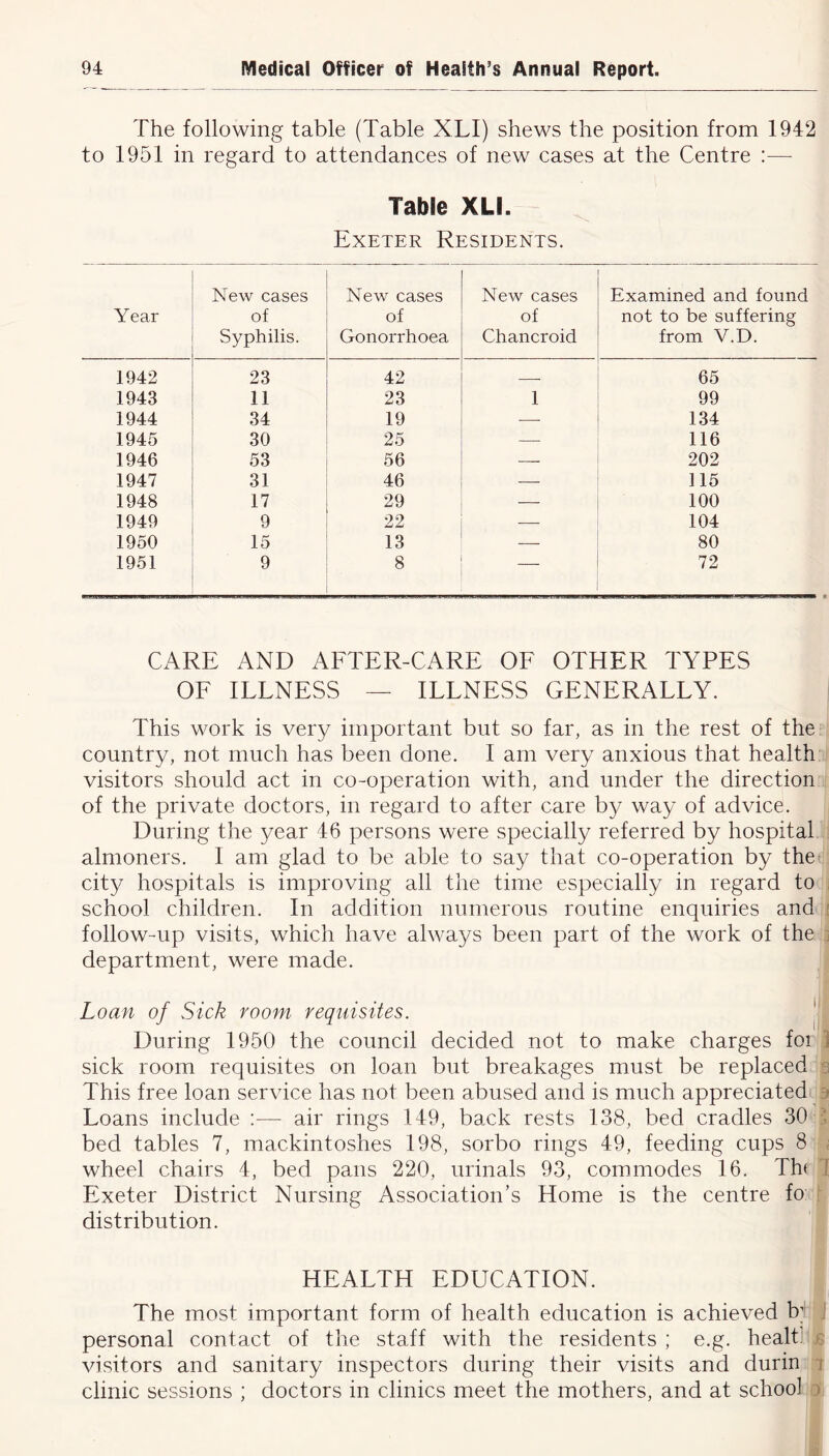 The following table (Table XLI) shews the position from 1942 to 1951 in regard to attendances of new cases at the Centre Table XLI. Exeter Residents. Year New cases of Syphilis. New cases of Gonorrhoea New cases of Chancroid Examined and found not to be suffering from V.D. 1942 23 42 65 1943 11 23 1 99 1944 34 19 — 134 1945 30 25 — 116 1946 53 56 — 202 1947 31 46 — 115 1948 17 29 — 100 1949 9 22 — 104 1950 15 13 — 80 1951 9 8 — 72 CARE AND AFTER-CARE OF OTHER TYPES OF ILLNESS — ILLNESS GENERALLY. This work is very important but so far, as in the rest of the country, not much has been done. I am very anxious that health visitors should act in co-operation with, and under the direction of the private doctors, in regard to after care by way of advice. During the year 46 persons were specially referred by hospital almoners. I am glad to be able to say that co-operation by the city hospitals is improving all the time especiall}^ in regard to school children. In addition numerous routine enquiries and follow-up visits, which have always been part of the work of the department, were made. Loan of Sick room requisites. During 1950 the council decided not to make charges foi sick room requisites on loan but breakages must be replaced This free loan service has not been abused and is much appreciated Loans include :— air rings 149, back rests 138, bed cradles 30 bed tables 7, mackintoshes 198, sorbo rings 49, feeding cups 8 wheel chairs 4, bed pans 220, urinals 93, commodes 16. Th< Exeter District Nursing Association’s Home is the centre fo distribution. HEALTH EDUCATION. The most important form of health education is achieved bl personal contact of the staff with the residents ; e.g. healt; visitors and sanitary inspectors during their visits and durin clinic sessions ; doctors in clinics meet the mothers, and at school
