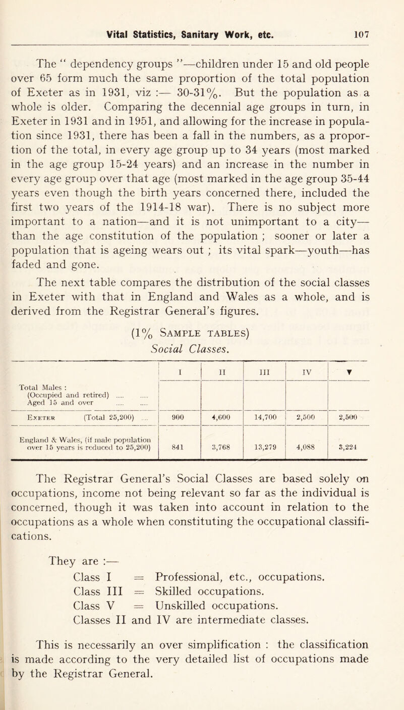 The “ dependency groups ”—children under 15 and old people over 65 form much the same proportion of the total population of Exeter as in 1931, viz :— 30-31%. But the population as a whole is older. Comparing the decennial age groups in turn, in Exeter in 1931 and in 1951, and allowing for the increase in popula- tion since 1931, there has been a fall in the numbers, as a propor- tion of the total, in every age group up to 34 years (most marked in the age group 15-24 years) and an increase in the number in every age group over that age (most marked in the age group 35-44 years even though the birth years concerned there, included the first two years of the 1914-18 war). There is no subject more important to a nation—and it is not unimportant to a city— than the age constitution of the population ; sooner or later a population that is ageing wears out ; its vital spark—youth—has faded and gone. The next table compares the distribution of the social classes in Exeter with that in England and Wales as a whole, and is derived from the Registrar General’s figures. (1% Sample tables) Social Classes. Total Males : (Occupied and retired) Aged 15 and over I II III IV T Exeter (Total 25,200) 900 4,600 14,700 2,500 2,500 England & Wales, (if male population over 15 years is reduced to 25,200) 841 3,768 13,279 4,088 3,224 The Registrar General’s Social Classes are based solely on occupations, income not being relevant so far as the individual is concerned, though it was taken into account in relation to the occupations as a whole when constituting the occupational classifi- cations. They are :— Class I = Professional, etc., occupations. Class III = Skilled occupations. Class V = Unskilled occupations. Classes II and IV are intermediate classes. This is necessarily an over simplification : the classification is made according to the very detailed list of occupations made by the Registrar General.