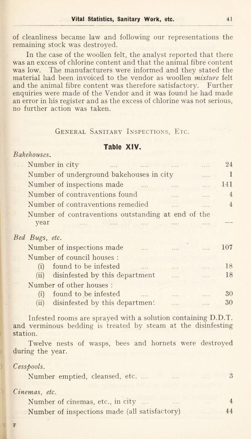 of cleanliness became law and following our representations the remaining stock was destroyed. In the case of the woollen felt, the analyst reported that there was an excess of chlorine content and that the animal fibre content was low. The manufacturers were informed and they stated the material had been invoiced to the vendor as woollen mixture felt and the animal fibre content was therefore satisfactory. Further enquiries were made of the Vendor and it was found he had made an error in his register and as the excess of chlorine was not serious, no further action was taken. General Sanitary Inspections, Etc. Table XIV. Bakehouses. Number in city .... .... .... .... 24 Number of underground bakehouses in city .... 1 Number of inspections made .... .... .... 141 Number of contraventions found .... .... 4 Number of contraventions remedied .... .... 4 Number of contraventions outstanding at end of the year Bed Bugs, etc. Number of inspections made .... .... .... 107 Number of council houses : (i) found to be infested .... .... .... 18 (ii) disinfested by this department .... .... 18 Number of other houses : (i) found to be infested .... .... .... 30 (ii) disinfested by this department .... .... 30 Infested rooms are sprayed with a solution containing D.D.T. and verminous bedding is treated by steam at the disinfesting station. Twelve nests of wasps, bees and hornets were destroyed during the year. Cesspools. Number emptied, cleansed, etc .... 3 Cinemas, etc. Number of cinemas, etc., in city .... .... 4 Number of inspections made (all satisfactory) 44 F