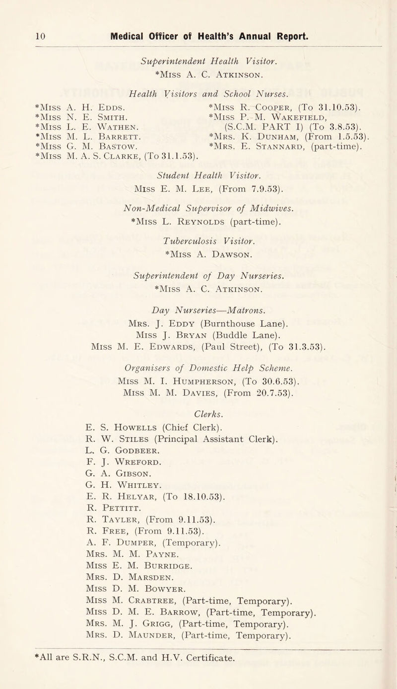 Superintendent Health Visitor. *Miss A. C. Atkinson. Health Visitors and School Nurses. *Miss A. H. Edds. *Miss N. E. Smith. *Miss R. Cooper, (To 31.10.53). *Miss P. M. Wakefield, *Miss L. E. Wathen. *Miss M. L. Barrett. *Miss G. M. Bas'tow. (S.C.M. PART I) (To 3.8.53). *Mrs. K. Dunham, (From 1.5.53) *Mrs. E. Stannard, (part-time). *Miss M. A. S. Clarke, (To 31.1.53). Student Health Visitor. Miss E. M. Lee, (From 7.9.53). Non-Medical Supervisor of Midwives. *Miss L. Reynolds (part-time). Tuberculosis Visitor. *Miss A. Dawson. Superintendent of Day Nurseries. *Miss A. C. Atkinson. Day Nurseries—Matrons. Mrs. J. Eddy (Burnthouse Lane). Miss J. Bryan (Buddie Lane). Miss M. E. Edwards, (Paul Street), (To 31.3.53). Organisers of Domestic Help Scheme. Miss M. I. Humpherson, (To 30.6.53). Miss M. M. Davies, (From 20.7.53). Clerks. E. S. Howells (Chief Clerk). R. W. Stiles (Principal Assistant Clerk). L. G. Godbeer. F. J. Wreford. G. A. Gibson. G. H. Whitley. E. R. Helyar, (To 18.10.53). R. Pettitt. R. Tayler, (From 9.11.53). R. Free, (From 9.11.53). A. F. Dumper, (Temporary). Mrs. M. M. Payne. Miss E. M. Burridge. Mrs. D. Marsden. Miss D. M. Bowyer. Miss M. Crabtree, (Part-time, Temporary). Miss D. M. E. Barrow, (Part-time, Temporary). Mrs. M. J. Grigg, (Part-time, Temporary). Mrs. D. Maunder, (Part-time, Temporary). *A11 are S.R.N., S.C.M. and H.V. Certificate.