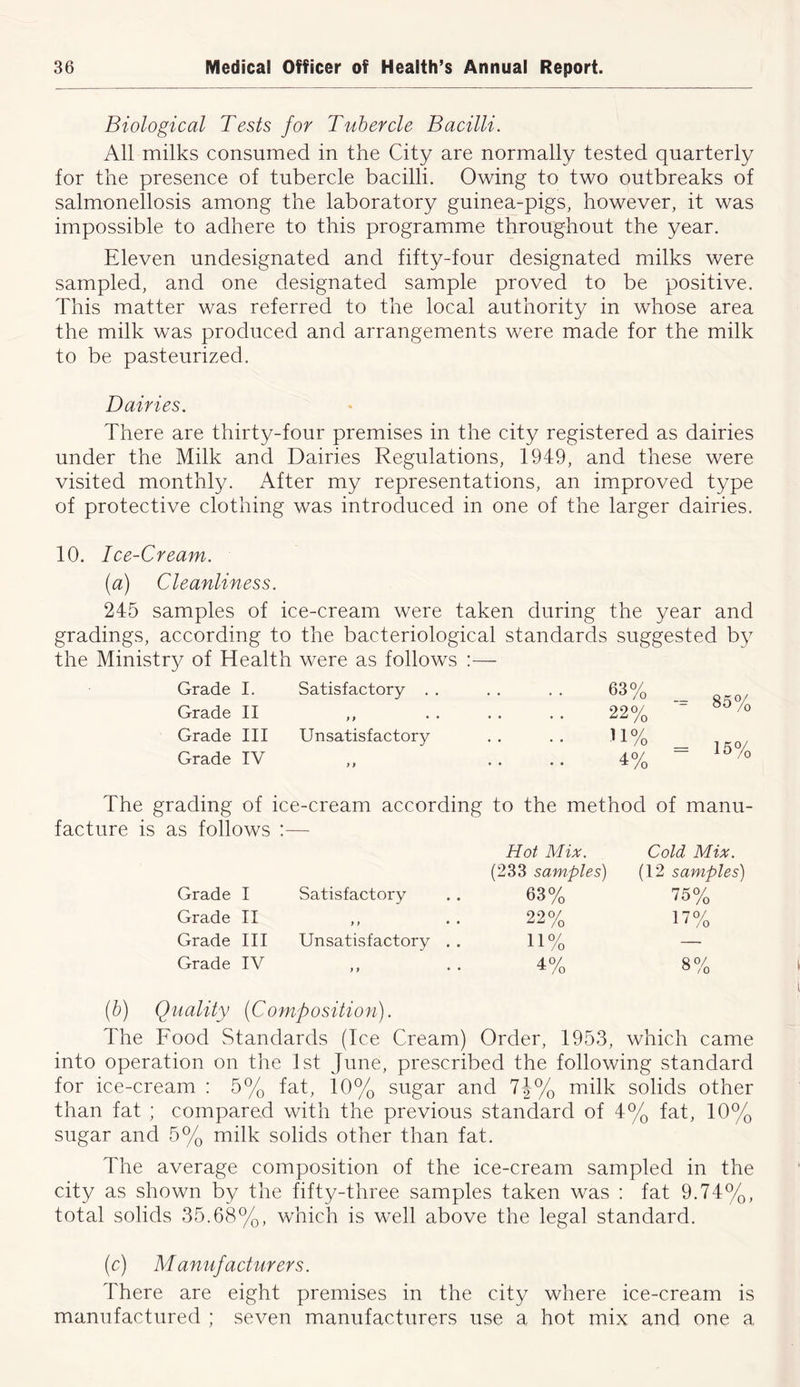 Biological Tests for Tubercle Bacilli. All milks consumed in the City are normally tested quarterly for the presence of tubercle bacilli. Owing to two outbreaks of salmonellosis among the laboratory guinea-pigs, however, it was impossible to adhere to this programme throughout the year. Eleven undesignated and fifty-four designated milks were sampled, and one designated sample proved to be positive. This matter was referred to the local authority in whose area the milk was produced and arrangements were made for the milk to be pasteurized. Dairies. There are thirty-four premises in the city registered as dairies under the Milk and Dairies Regulations, 1949, and these were visited monthly. After my representations, an improved type of protective clothing was introduced in one of the larger dairies. 10. Ice-Cream. (a) Cleanliness. 245 samples of ice-cream were taken during the year and gradings, according to the bacteriological standards suggested by the Ministry of Health were as follows :— Grade I. Grade II Grade III Grade IV Satisfactory . > > • Unsatisfactory ) t 63% 22% H% 4% 85% 15% The grading of ice-cream according to the method of manu- facture is as follows ’ Hot Mix. Cold Mix. (233 samples) (12 samples) Grade I Satisfactory 63% 75% Grade II ft • • 22% 17% Grade III Unsatisfactory . . 11% — Grade IV ft • • 4% 8% (b) Quality (Composition). lire Food Standards (Ice Cream) Order, 1953, which came into operation on the 1st June, prescribed the following standard for ice-cream : 5% fat, 10% sugar and 7|% milk solids other than fat ; compared with the previous standard of 4% fat, 10% sugar and 5% milk solids other than fat. The average composition of the ice-cream sampled in the city as shown by the fifty-three samples taken was : fat 9.74%, total solids 35.68%, which is well above the legal standard. (c) Manufacturers. There are eight premises in the city where ice-cream is manufactured ; seven manufacturers use a hot mix and one a