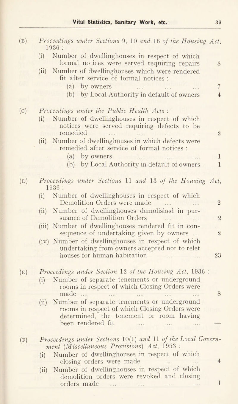 (b) Proceedings under Sections 9, 10 and 16 of the Housing Act, 1936 : (i) Number of dwellinghouses in respect of which formal notices were served requiring repairs 8 (ii) Number of dwellinghouses which were rendered fit after service of formal notices : (a) by owners .... .... .... 7 (b) by Local Authority in default of owners 4 (c) Proceedings under the Public Health Acts : (i) Number of dwellinghouses in respect of which notices were served requiring defects to be remedied .... .... .... .... 2 (ii) Number of dwellinghouses in which defects were remedied after service of formal notices : (a) by owners .... .... .... 1 (b) by Local Authority in default of owners 1 (d) Proceedings under Sections 11 and 13 of the Housing Act, 1936 : (i) Number of dwellinghouses in respect of which Demolition Orders were made .... .... 2 (ii) Number of dwellinghouses demolished in pur- suance of Demolition Orders .... .... 2 (iii) Number of dwellinghouses rendered fit in con- sequence of undertaking given by owners .... 2 (iv) Number of dwellinghouses in respect of which undertaking from owners accepted not to relet houses for human habitation .... .... 23 (e) Proceedings under Section 12 of the Housing Act, 1936 : (i) Number of separate tenements or underground rooms in respect of which Closing Orders were made .... .... .... .... .... 8 (ii) Number of separate tenements or underground rooms in respect of which Closing Orders were determined, the tenement or room having been rendered fit .... .... .... — (f) Proceedings under Sections 10(1) and ll of the Local Govern- ment (Miscellaneous Provisions) Act, 1953 : (i) Number of dwellinghouses in respect of which closing orders were made .... .... 4 (ii) Number of dwellinghouses in respect of which demolition orders were revoked and closing orders made .... .... .... . .. 1