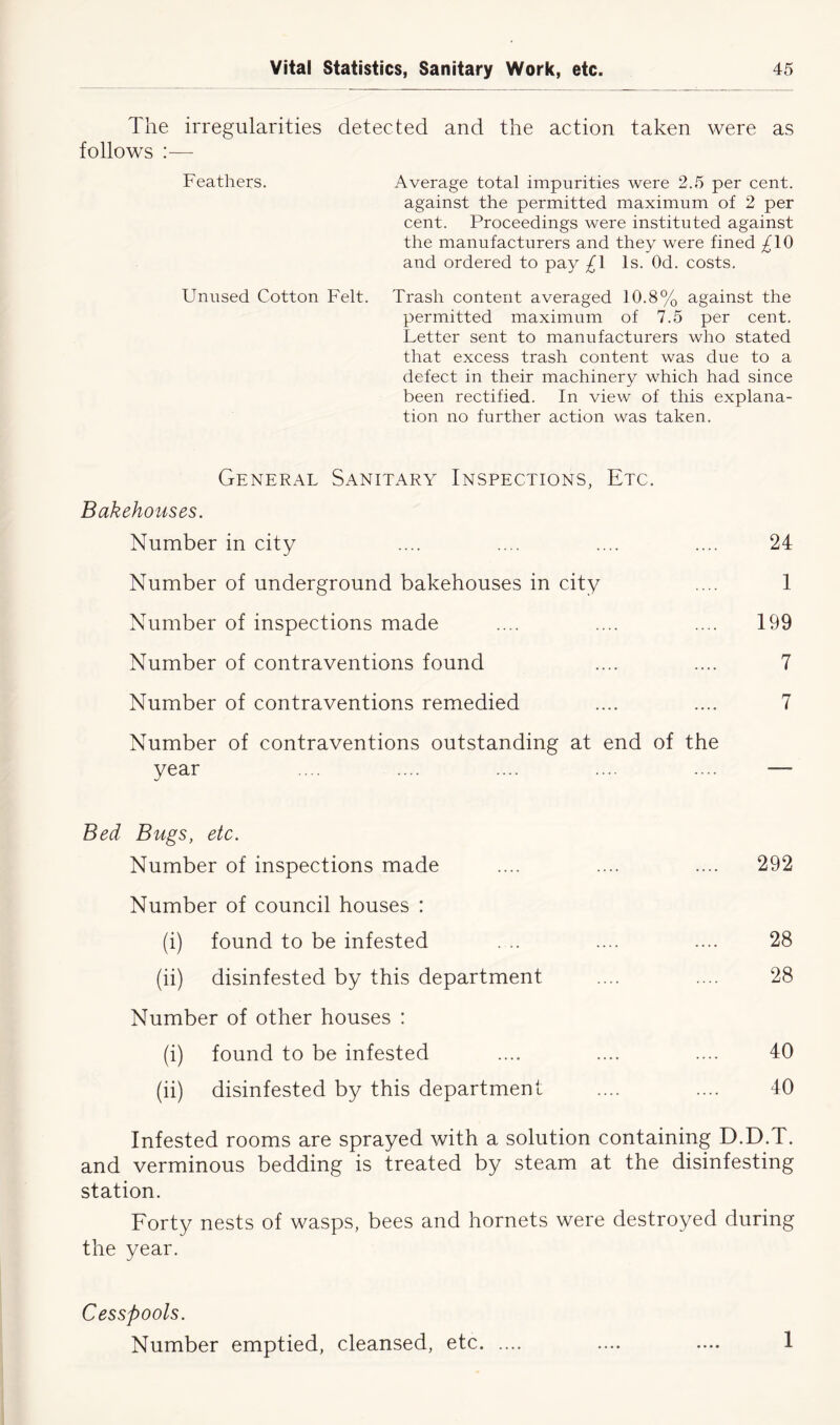 The irregularities detected and the action taken were as follows :— Feathers. Average total impurities were 2.5 per cent. against the permitted maximum of 2 per cent. Proceedings were instituted against the manufacturers and they were fined ^10 and ordered to pay £\ Is. Od. costs. Unused Cotton Felt. Trash content averaged 10.8% against the permitted maximum of 7.5 per cent. Letter sent to manufacturers who stated that excess trash content was due to a defect in their machinery which had since been rectified. In view of this explana- tion no further action was taken. General Sanitary Inspections, Etc. Bakehouses. Number in city .... .... .... .... 24 Number of underground bakehouses in city .... 1 Number of inspections made .... .... .... 199 Number of contraventions found .... .... 7 Number of contraventions remedied .... .... 7 Number of contraventions outstanding at end of the year Bed Bugs, etc. Number of inspections made .... .... .... 292 Number of council houses : (i) found to be infested . .. .... .... 28 (ii) disinfested by this department .... .... 28 Number of other houses : (i) found to be infested .... .... .... 40 (ii) disinfested by this department .... .... 40 Infested rooms are sprayed with a solution containing D.D.T. and verminous bedding is treated by steam at the disinfesting station. Forty nests of wasps, bees and hornets were destroyed during the year. Cesspools. Number emptied, cleansed, etc. 1