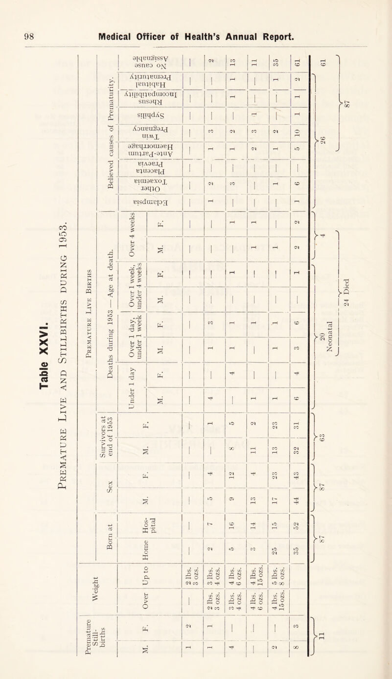co LO cn o 55 I—I D p X X 0> cs H CO K H P HH PQ P P PH H co p £ < w > PH X W P P H < § W P Ph giqeus'issy 1 M CO rH iO> rH *> rH asriBO o^j 1 rH rH CO co co rH 4-> A^riniBuiajj 1 1 r—1 1 rH M —v {BrqiqBH 1 ' * H AqirqtjBduiooui 1 , rH 1 . rH o3 Ch _ snsaq>j 1 ' ! > GO CD H CL sqiqdAs I 1 rH 1 rH tj—< O iCouBuSaiq 1 co CM CO M o c/3 (D 1 rH <.*D c ^ if) P o3 O aSBqjJouiaBH ran^jBj-a^uy 1 rH rH M p to d CD BTA9Biq 1 ■ ■ l , 1 > D BJUaOBtJ 1 ' d CQ BIOI9BXOX 1 CM CO 1 rH CO J9qiO 1 BTSdtUBpg 1 H 1 1 1 r-i if) p CD <D £ TjH P 1 1 rH rH ' M ■N *H > Xj 1 1 1 rH rH M -d +-» O 1 D „ C/3 C/3 K p p -4-) 03 <D D £> p ! ! rH 1 ! rH H d £ £ x) & CD , -H (D m biD < H Jr* 0) 2 w > HH P W Oi >r2 og 1 1 1 1 1 1 rr M CP tO CP T—1 „p >, 0) £ P I CO rH rH rH CO 'o p H be d X3 £ Log § w ctf P T! P 0 C/3 >P o § PH 1 rH rH i rH CO r§ p +-> o3 rH Q 03 XJ P 1 I X 1 1 rH P CD X3 s' 1 ! rH rH O p-> J ^ iO . i rH tO M CO C/3 05 PH i M CO V 63 P o H 2 i 1 GO T—1 CO M CO 0 <c i rH rH CO *> i riH (M CO CO Ph rH (M <D CO i *0 a CO (H r CO i rH rH hH J C/3 CU i O to M o3 Ci p 1 H rH rH to h o CD pq E i M «o CO to to c i M co 5 J c if) C/3 if) C/3* if) if) • if) cn n if) if) p K P N p y X) n p s -+-> pH r—( O O o i—i O rG be <M co co H Tt* CO ^ rH lO 00 CD £ P< <D > 1 in in o SI P O in cn O M hh o if) if) n N h! O 4 lbs. 15ozs. o CM CO CO ’H xh go (D if) p CM rH i 1 CO -H X 03 — A I S_ rH & 'P Sc/ M L ^ rH p w- rH hH i CM 00 p < * J