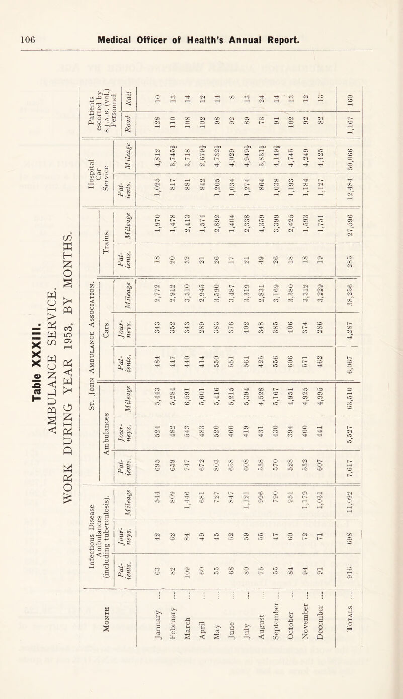 4-4 -i-> < 73 • H> A* <45 § «-g 4-> •-H U CD 05 go 1/5 1h *0 0, * 05 05 ►H < *—i C/5 C/5 a o H cn Mileage 2,772 2,912 3,310 2,945 3,590 3,487 CO CO 2,831 3,169 CO CO 3,312 3,229 38,256 N i . CO lO a GO CO a rn r CO o a CO 'CO CD O O ^ CO CO CO 05 a CO CO r CO 05 05 a CO a a a co 40 a 00 a a 40 40 0 a CO 05 O rH a 05 05 co 40 C5 05 a a 05 40 CO a 05 CO 40 a 05 05 05 40 i0) 40 co 40 40 40 40 40 a a a co CO 1 . a 05 CO CO o o 05 t—1 o a o a a $ a 05 CO a CO 05 co a CO CO 05 o. a 05 O iO) r 40 a »o r a r r CO a r 40 HS 40 A U lO 05 a 05 CO 00 CO CO CO 05 a a 05 40 a a o 40 o CO a 05 CO o a Oh 'co co a co CO CO CO 40 40 40 40 co co^ a ^■0 Ci a 05 co rH a a __J CO 0 rH 05 a 05 a o a '00 05 a 05 05 05 40 a co 05 40) '70 a co a 00 a 05 a 05 i—i o o ' r* a m i—i a a i • K «o s a 05 05 r< 05 40 05 05 40 a o 05 rH co o ^ a CO CO a a 40 40 40 a CO a a 05 H 8 'CO •A A 'CO 05 40 00 o 40 40 -r a a A co a co 40 CO 00 a 40 CO 05 05 s 8 a a 3 .P a <D (/) Q -i o CTj a <D 7) D 73 <D o O 1-* a w-a s 13 O +-> .2rt M ■s|.s 0) a xJ u_i cr. O a a H 55 O S >> a5 a a a H a a 1h CD Pi X\ O H a M CD < pH a 0) a a a bD a < u (D _Q a CD 4-4 CD (D CO l-i (D O O -+-> o O 1h CD rQ a <D > O £ l-i <D rO a CD O <D Q C/) a << H o H