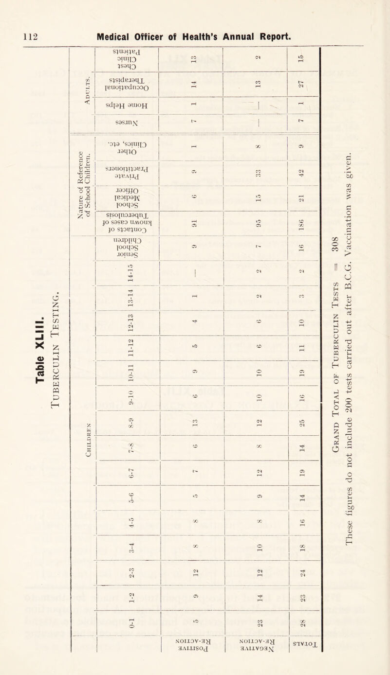 sjuaijyj OIUII3 isaqo jeuoijednooo <1 sdpjj amojj 1 - sosjnx u- 1 !>• -0J9 ‘SOIUqg) o . O rj jaino 0) u J—( rH sj9uoijijoujj • n co x 3JEAIJJ «4-» ’~X ° 8 Cj «4-H •raoiJJO jBotpgjft looqos •to »ca rH Z ° SISO[nOJ9q!tf_ JO S9S139 UMOU.'l JO SJ0BJUO3 usjpiiqx jooqos xojirag £Ti Li* to rfa -8 rH i tO o CM rH CO o a r—> rH rfa y—j 'X o to 1 rH CO <M o £ 'X' rH rH CM fa fa Q fa tO X ffi rH u <M OS o rH rH to O CS »0> rH o X X rH X o X CO rH rH CO <M CM CM rt rH CM os CO rH rH CM rH CO X o 'M CM Noixov-ay Nonov-a>j STVXOX 3AIXISOJ aAiivoajq