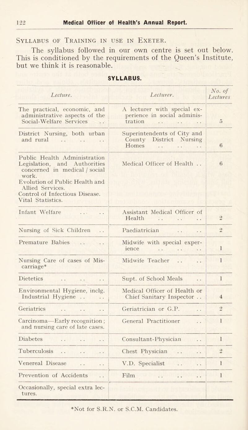 Syllabus of Training in use in Exeter. The syllabus followed in our own centre is set out below. This is conditioned by the requirements of the Queen's Institute, but we think it is reasonable. SYLLABUS. Lecture. Lecturer. No. of Lectures The practical, economic, and administrative aspects of the Social-Welfare Services A lecturer with special ex- perience in social adminis- tration 5 District Nursing, both urban and rural Superintendents of City and County District Nursing Homes 6 Public Health Administration Legislation, and Authorities concerned in medical / social work. Evolution of Public Health and Allied Services. Control of Infectious Disease. Vital Statistics. Medical Officer of Health . . 6 Infant Welfare Assistant Medical Officer of Health 2 Nursing of Sick Children Paediatrician 2 Premature Babies Midwife with special exper- ience 1 Nursing Care of cases of Mis- carriage* Midwife Teacher 1 Dietetics Supt. of School Meals 1 Environmental Hygiene, inclg. Industrial Hygiene . . Medical Officer of Health or Chief Sanitary Inspector . . 4 Geriatrics Geriatrician or G.P. 2 Carcinoma—Early recognition ; and nursing care of late cases. General Practitioner 1 Diabetes Consultant-Physician 1 Tuberculosis Chest Physician 2 Venereal Disease V.D. Specialist 1 Prevention of Accidents Film 1 Occasionally, special extra lec- tures. *Not for S.R.N. or S.C.M. Candidates.