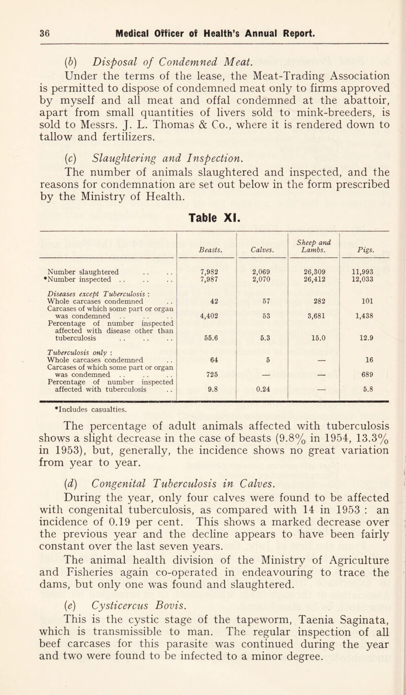 (b) Disposal of Condemned Meat. Under the terms of the lease, the Meat-Trading Association is permitted to dispose of condemned meat only to firms approved by myself and all meat and offal condemned at the abattoir, apart from small quantities of livers sold to mink-breeders, is sold to Messrs. J. L. Thomas & Co., where it is rendered down to tallow and fertilizers. (c) Slaughtering and Inspection. The number of animals slaughtered and inspected, and the reasons for condemnation are set out below in the form prescribed by the Ministry of Health. Table XI. Beasts. Calves. Sheep and Lambs. Pigs. Number slaughtered 7,982 2,069 26,309 11,993 ■Number inspected .. 7,987 2,070 26,412 12,033 Diseases except Tuberculosis : Whole carcases condemned Carcases of which some part or organ 42 57 282 101 was condemned Percentage of number inspected affected with disease other than 4,402 53 3,681 1,438 tuberculosis 55.6 5.3 15.0 12.9 Tuberculosis only : Whole carcases condemned Carcases of which some part or organ 64 5 — 16 was condemned Percentage of number inspected 725 — — 689 affected with tuberculosis 9.8 0.24  5.8 ■Includes casualties. The percentage of adult animals affected with tuberculosis shows a slight decrease in the case of beasts (9.8% in 1954, 13.3% in 1953), but, generally, the incidence shows no great variation from year to year. (d) Congenital Tuberculosis in Calves. During the year, only four calves were found to be affected with congenital tuberculosis, as compared with 14 in 1953 : an incidence of 0.19 per cent. This shows a marked decrease over the previous year and the decline appears to have been fairly constant over the last seven years. The animal health division of the Ministry of Agriculture and Fisheries again co-operated in endeavouring to trace the dams, but only one was found and slaughtered. (e) Cysticercus Bovis. This is the cystic stage of the tapeworm, Taenia Saginata, which is transmissible to man. The regular inspection of all beef carcases for this parasite was continued during the year and two were found to be infected to a minor degree.