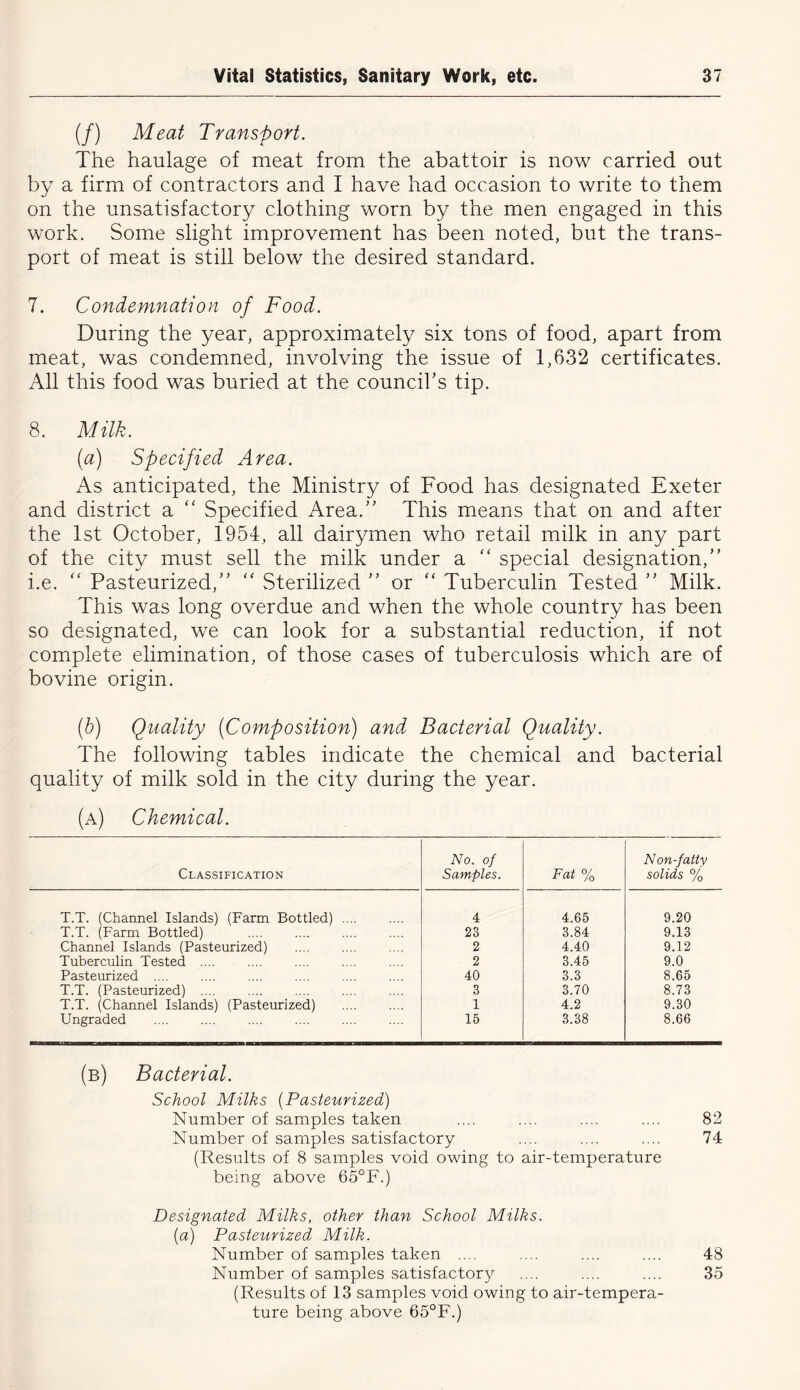 (/) Meat Transport. The haulage of meat from the abattoir is now carried out by a firm of contractors and I have had occasion to write to them on the unsatisfactory clothing worn by the men engaged in this work. Some slight improvement has been noted, but the trans- port of meat is still below the desired standard. 7. Condemnation of Food. During the year, approximately six tons of food, apart from meat, was condemned, involving the issue of 1,632 certificates. All this food was buried at the council's tip. 8. Milk. (a) Specified Area. As anticipated, the Ministry of Food has designated Exeter and district a “ Specified Area. This means that on and after the 1st October, 1954, all dairymen who retail milk in any part of the city must sell the milk under a “ special designation, i.e. “ Pasteurized, “ Sterilized  or “ Tuberculin Tested  Milk. This was long overdue and when the whole country has been so designated, we can look for a substantial reduction, if not complete elimination, of those cases of tuberculosis which are of bovine origin. (b) Quality (Composition) and Bacterial Quality. The following tables indicate the chemical and bacterial quality of milk sold in the city during the year. (a) Chemical. Classification No. of Samples. Fat % Non-fatty solids % T.T. (Channel Islands) (Farm Bottled) .... 4 4.65 9.20 T.T. (Farm Bottled) 23 3.84 9.13 Channel Islands (Pasteurized) 2 4.40 9.12 Tuberculin Tested .... 2 3.45 9.0 Pasteurized .... 40 3.3 8.65 T.T. (Pasteurized) .... 3 3.70 8.73 T.T. (Channel Islands) (Pasteurized) 1 4.2 9.30 Ungraded 15 3.38 8.66 (b) Bacterial. School Milks (Pasteurized) Number of samples taken .... .... .... .... 82 Number of samples satisfactory .... .... .... 74 (Results of 8 samples void owing to air-temperature being above 65°F.) Designated Milks, other than School Milks. (a) Pasteurized Milk. Number of samples taken .... .... .... .... 48 Number of samples satisfactory .... .... .... 35 (Results of 13 samples void owing to air-tempera- ture being above 65°F.)