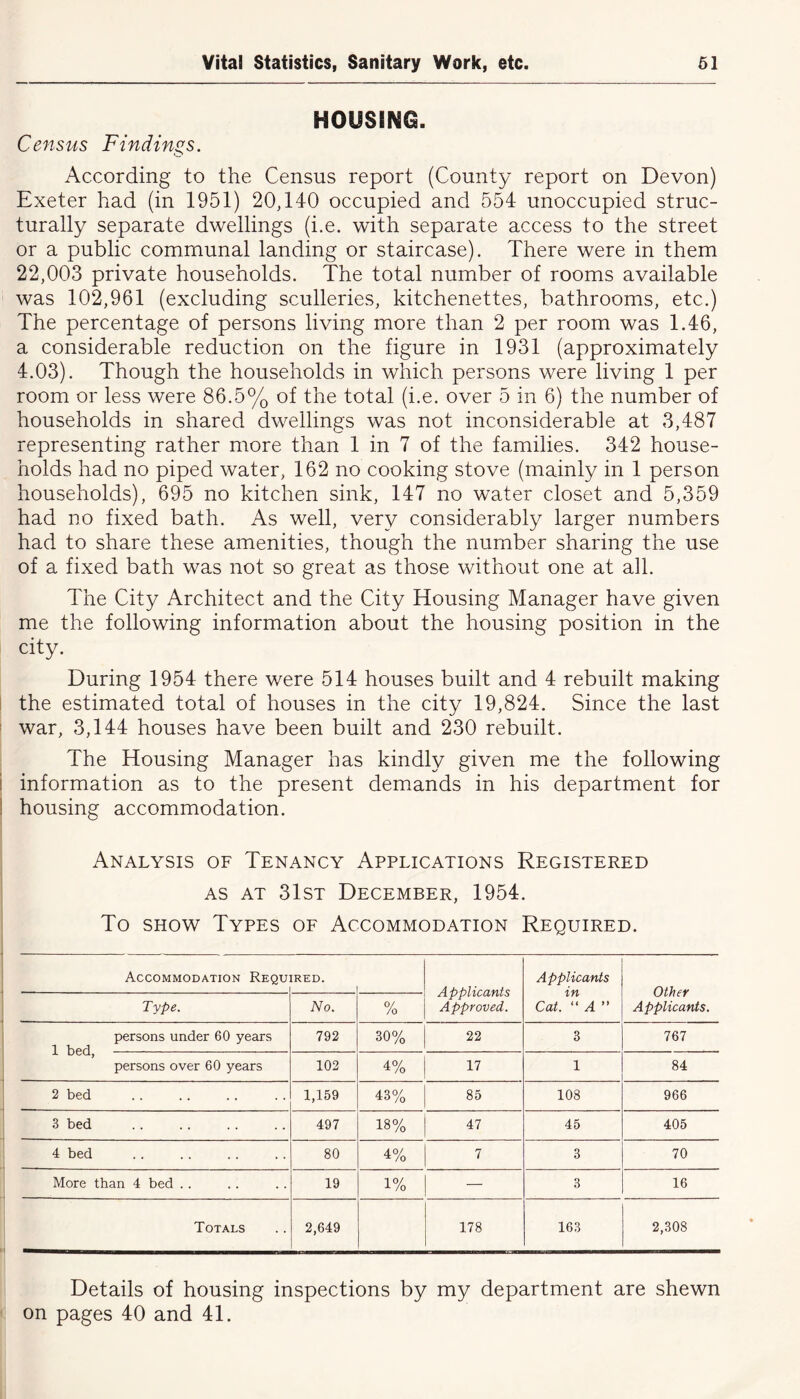 HOUSING. Census Findings. According to the Census report (County report on Devon) Exeter had (in 1951) 20,140 occupied and 554 unoccupied struc- turally separate dwellings (i.e. with separate access to the street or a public communal landing or staircase). There were in them 22,003 private households. The total number of rooms available was 102,961 (excluding sculleries, kitchenettes, bathrooms, etc.) The percentage of persons living more than 2 per room was 1.46, a considerable reduction on the figure in 1931 (approximately 4.03). Though the households in which persons were living 1 per room or less were 86.5% of the total (i.e. over 5 in 6) the number of households in shared dwellings was not inconsiderable at 3,487 representing rather more than 1 in 7 of the families. 342 house- holds had no piped water, 162 no cooking stove (mainly in 1 person households), 695 no kitchen sink, 147 no water closet and 5,359 had no fixed bath. As well, very considerably larger numbers had to share these amenities, though the number sharing the use of a fixed bath was not so great as those without one at all. The City Architect and the City Housing Manager have given me the following information about the housing position in the city. During 1954 there were 514 houses built and 4 rebuilt making the estimated total of houses in the city 19,824. Since the last war, 3,144 houses have been built and 230 rebuilt. The Housing Manager has kindly given me the following information as to the present demands in his department for I housing accommodation. Analysis of Tenancy Applications Registered as at 31st December, 1954. To show Types of Accommodation Required. Accommodation Requ [RED. Applicants Approved. Applicants in Cat. “ A ” Other Applicants. Type. No. % persons under 60 years 1 'hprl 792 30% 22 3 767 persons over 60 years 102 4% 17 1 84 2 bed 1,159 43% 85 108 966 3 bed 497 18% 47 45 405 4 bed 80 4% 7 3 70 More than 4 bed . . 19 1% — 3 16 Totals 2,649 178 163 2,308 Details of housing inspections by my department are shewn on pages 40 and 41.