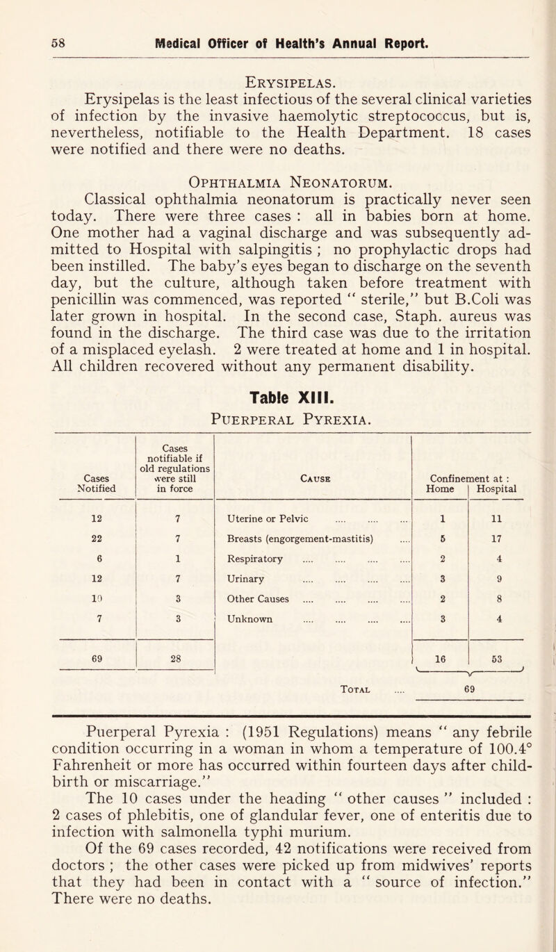 Erysipelas. Erysipelas is the least infectious of the several clinical varieties of infection by the invasive haemolytic streptococcus, but is, nevertheless, notifiable to the Health Department. 18 cases were notified and there were no deaths. Ophthalmia Neonatorum. Classical ophthalmia neonatorum is practically never seen today. There were three cases : all in babies born at home. One mother had a vaginal discharge and was subsequently ad- mitted to Hospital with salpingitis ; no prophylactic drops had been instilled. The baby’s eyes began to discharge on the seventh day, but the culture, although taken before treatment with penicillin was commenced, was reported “ sterile,” but B.Coli was later grown in hospital. In the second case, Staph, aureus was found in the discharge. The third case was due to the irritation of a misplaced eyelash. 2 were treated at home and 1 in hospital. All children recovered without any permanent disability. Table XIII. Puerperal Pyrexia. Cases Notified Cases notifiable if old regulations were still in force Cause Confinei Home nent at : Hospital 12 7 Uterine or Pelvic 1 11 22 7 Breasts (engorgement-mastitis) 5 17 6 1 Respiratory 2 4 12 7 Urinary 3 9 10 3 Other Causes 2 8 7 3 Unknown 3 4 69 28 16 v_ 53 ) / Total .... 69 Puerperal Pyrexia : (1951 Regulations) means “ any febrile condition occurring in a woman in whom a temperature of 100.4° Fahrenheit or more has occurred within fourteen days after child- birth or miscarriage.” The 10 cases under the heading “ other causes ” included : 2 cases of phlebitis, one of glandular fever, one of enteritis due to infection with salmonella typhi murium. Of the 69 cases recorded, 42 notifications were received from doctors ; the other cases were picked up from midwives’ reports that they had been in contact with a “ source of infection.” There were no deaths.