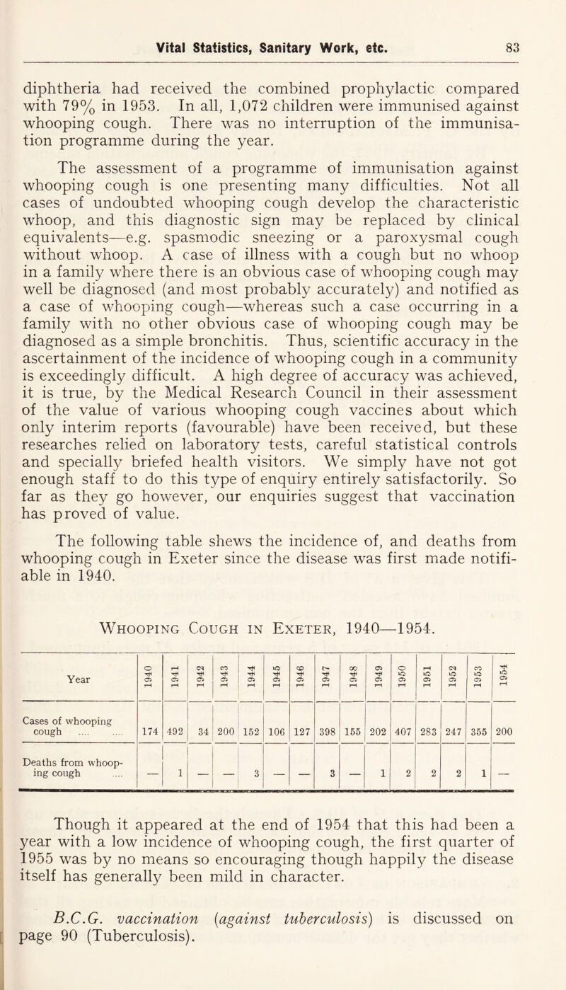 diphtheria had received the combined prophylactic compared with 79% in 1953. In all, 1,072 children were immunised against whooping cough. There was no interruption of the immunisa- tion programme during the year. The assessment of a programme of immunisation against whooping cough is one presenting many difficulties. Not all cases of undoubted whooping cough develop the characteristic whoop, and this diagnostic sign may be replaced by clinical equivalents—e.g. spasmodic sneezing or a paroxysmal cough without whoop. A case of illness with a cough but no whoop in a family where there is an obvious case of whooping cough may well be diagnosed (and most probably accurately) and notified as a case of whooping cough—whereas such a case occurring in a family with no other obvious case of whooping cough may be diagnosed as a simple bronchitis. Thus, scientific accuracy in the ascertainment of the incidence of whooping cough in a community is exceedingly difficult. A high degree of accuracy was achieved, it is true, by the Medical Research Council in their assessment of the value of various whooping cough vaccines about which only interim reports (favourable) have been received, but these researches relied on laboratory tests, careful statistical controls and specially briefed health visitors. We simply have not got enough staff to do this type of enquiry entirely satisfactorily. So far as they go however, our enquiries suggest that vaccination has proved of value. The following table shews the incidence of, and deaths from whooping cough in Exeter since the disease was first made notifi- able in 1940. Whooping Cough in Exeter, 1940—1954. Year i 1940 1941 1942 1943 1944 1945 1946 1947 00 Oi rH 1949 o *0 rH 1951 1952 1953 1954 Cases of whooping cough 174 492 34 200 152 106 127 398 155 202 407 283 247 355 200 Deaths from whoop- ing cough 1 ——* 3 1 3 1 2 2 2 1 Though it appeared at the end of 1954 that this had been a year with a low incidence of whooping cough, the first quarter of 1955 was by no means so encouraging though happily the disease itself has generally been mild in character. B.C.G. vaccination (against tuberculosis) is discussed on page 90 (Tuberculosis).