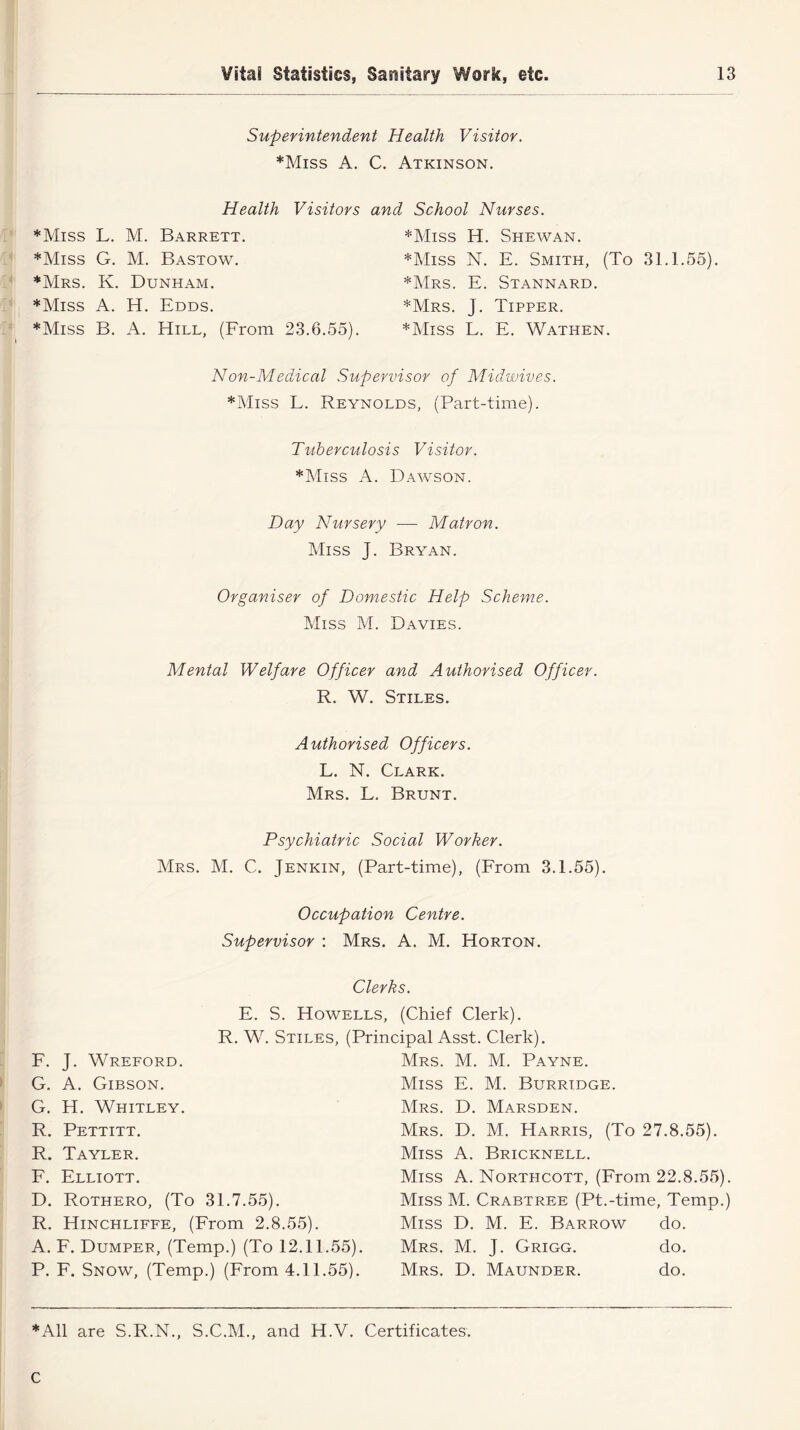 Superintendent Health Visitor. *Miss A. Health Visitors ♦Miss L. M. Barrett. ♦Miss G. M. Bastow. ♦Mrs. K. Dunham. ♦Miss A. H. Edds. ♦Miss B. A. Hill, (From 23.6.55). C. Atkinson. and School Nurses. ♦Miss H. Shewan. ♦Miss N. E. Smith, (To 31.1.55). ♦Mrs. E. Stannard. ♦Mrs. J. Tipper. ♦Miss L. E. Wathen. Non-Medical Supervisor of Mid,wives. ♦Miss L. Reynolds, (Part-time). Tuberculosis Visitor. ♦Miss A. Dawson. Day Nursery — Matron. Miss J. Bryan. Organiser of Domestic Help Scheme. Miss M. Davies. Mental Welfare Officer and Authorised Officer. R. W. Stiles. Authorised Officers. L. N. Clark. Mrs. L. Brunt. Psychiatric Social Worker. Mrs. M. C. Jenkin, (Part-time), (From 3.1.55). Occupation Centre. Supervisor : Mrs. A. M. Horton. Clerks. E. S. Howells, (Chief Clerk). R. W. Stiles, (Principal Asst. Clerk). F. J. Wreford. G. A. Gibson. G. H. Whitley. R. Pettitt. R. Tayler. F. Elliott. D. Rothero, (To 31.7.55). R. Hinchliffe, (From 2.8.55). A. F. Dumper, (Temp.) (To 12.11.55). P. F. Snow, (Temp.) (From 4.11.55). Mrs. M. M. Payne. Miss E. M. Burridge. Mrs. D. Marsden. Mrs. D. M. Harris, (To 27.8.55). Miss A. Bricknell. Miss A. Northcott, (From 22.8.55). Miss M. Crabtree (Pt.-time, Temp.) Miss D. M. E. Barrow do. Mrs. M. J. Grigg. do. Mrs. D. Maunder. do. ♦All are S.R.N., S.C.M., and H.V. Certificates. C